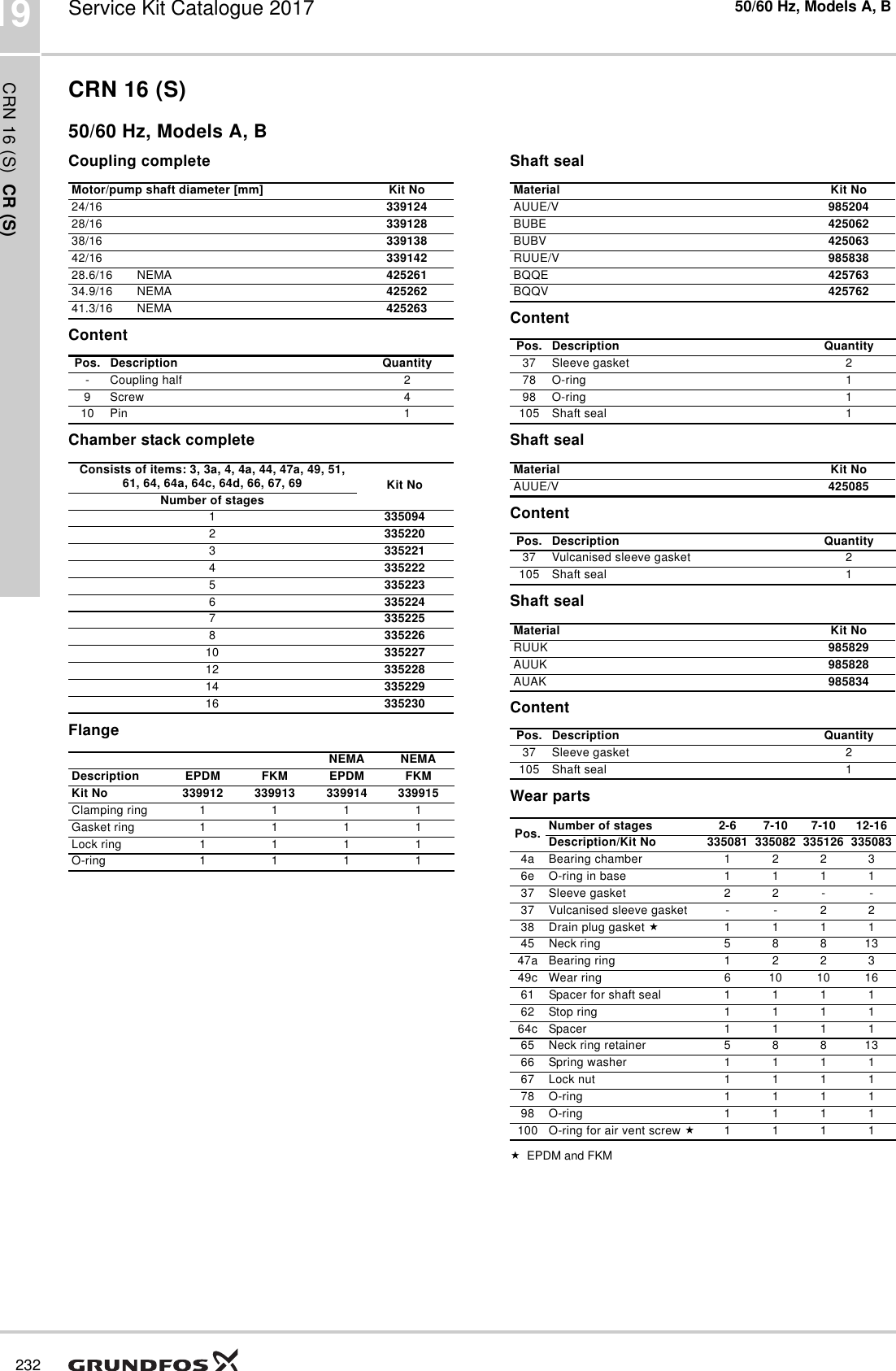 548288 1 Grundfos CR (N) 2,4 Series Shaft Seal Replacement List