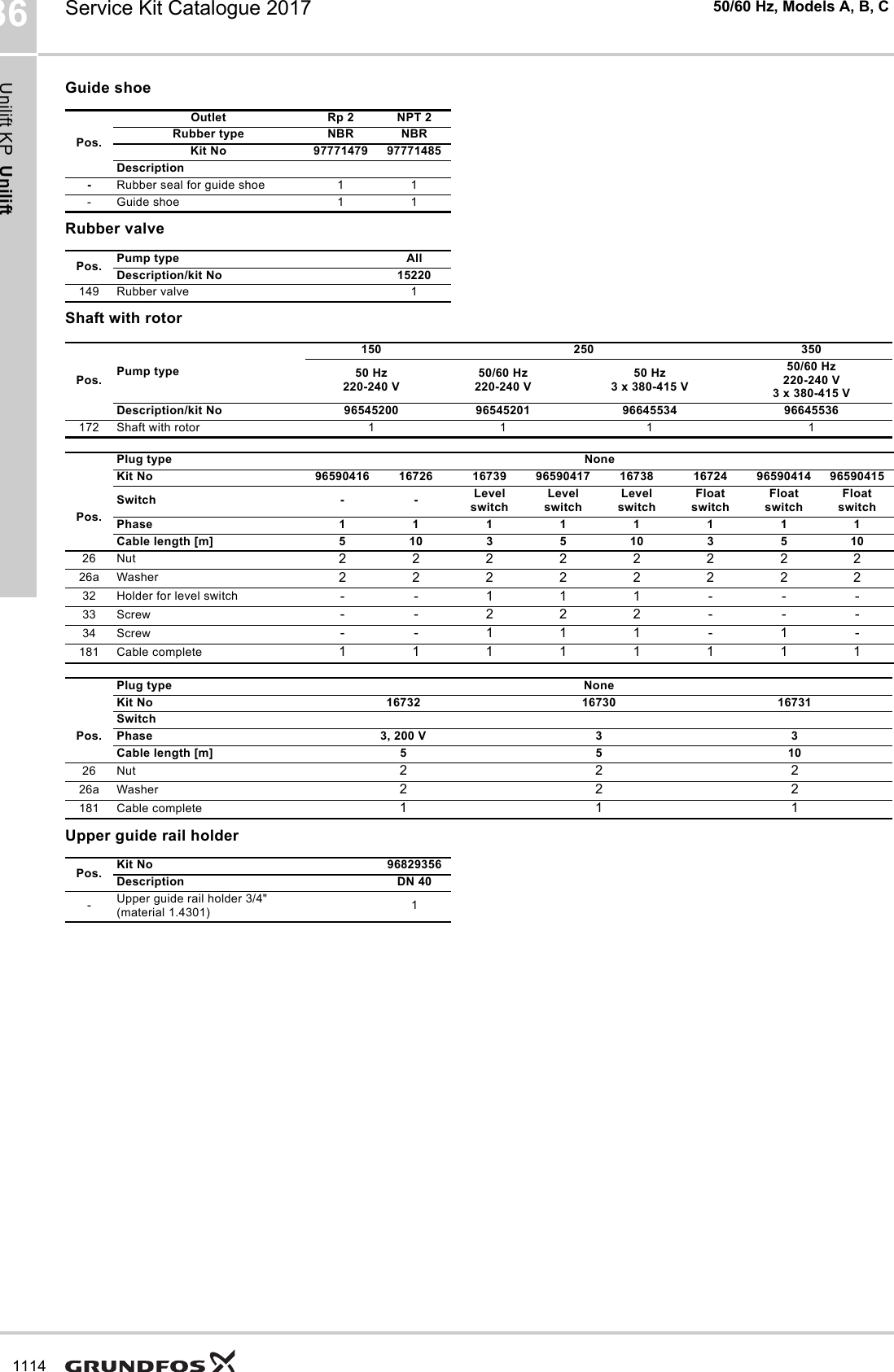 Page 11 of 12 - Service Kit Catalogue  548290 2 Grundfos Unilift KP A, B, C Cord Replacement List