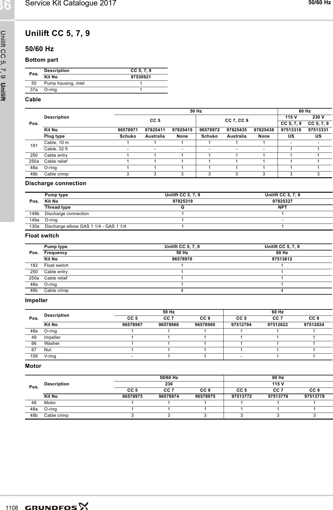 Page 5 of 12 - Service Kit Catalogue  548290 2 Grundfos Unilift KP A, B, C Cord Replacement List
