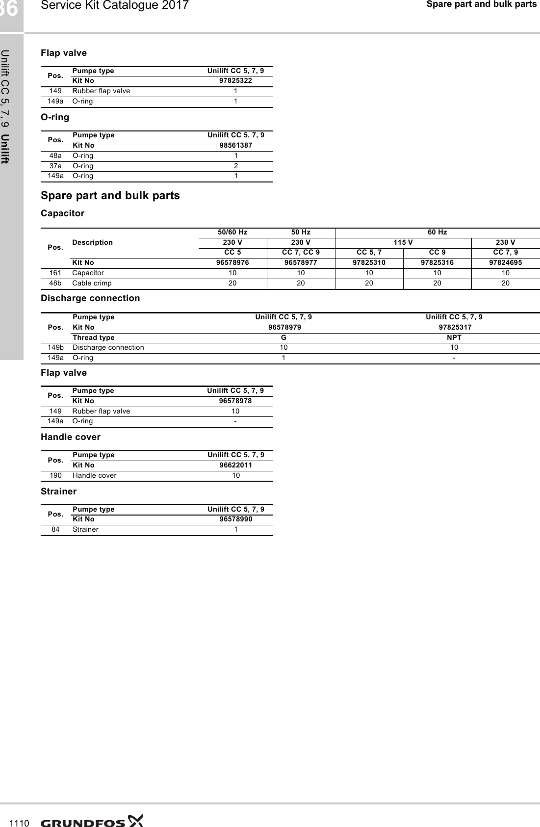 Page 7 of 12 - Service Kit Catalogue  548290 2 Grundfos Unilift KP A, B, C Cord Replacement List