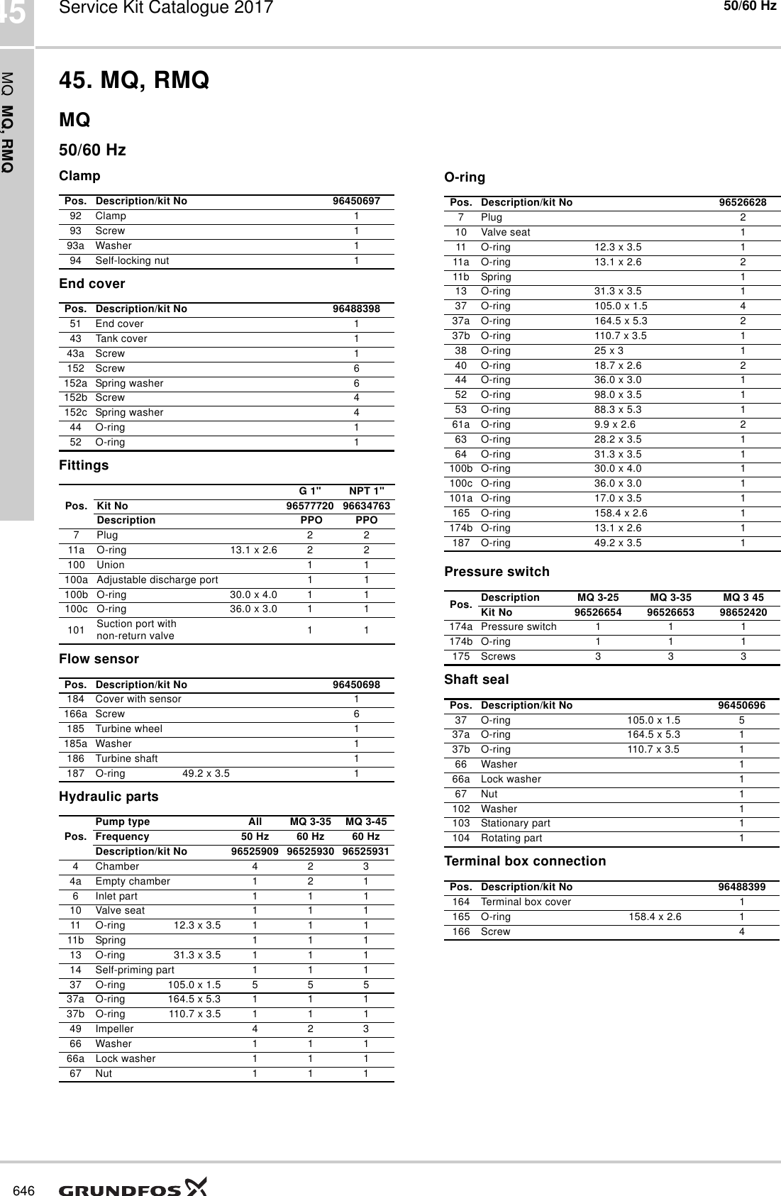 Page 1 of 6 - Service Kit Catalogue  548291 1 Grundfos MQ, RMQ Pressure Switch Replacement Parts List