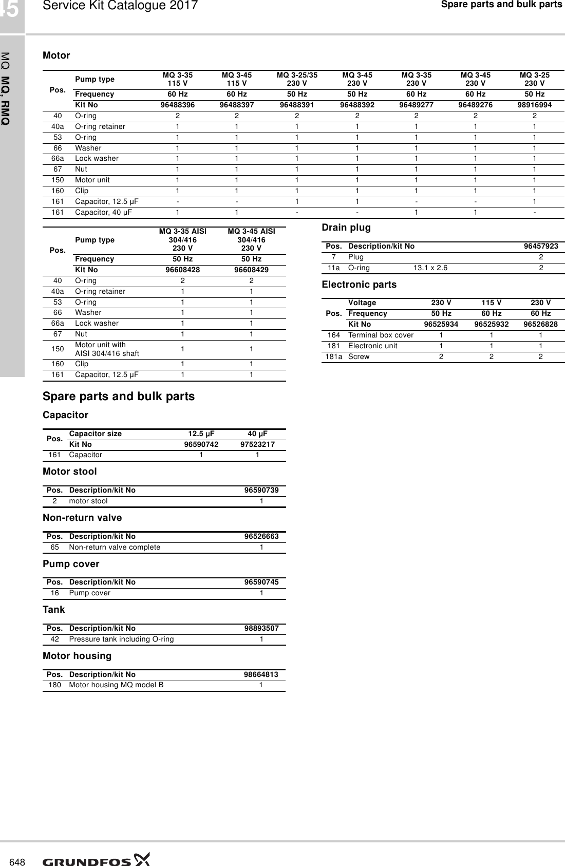 Page 3 of 6 - Service Kit Catalogue  548291 1 Grundfos MQ, RMQ Pressure Switch Replacement Parts List