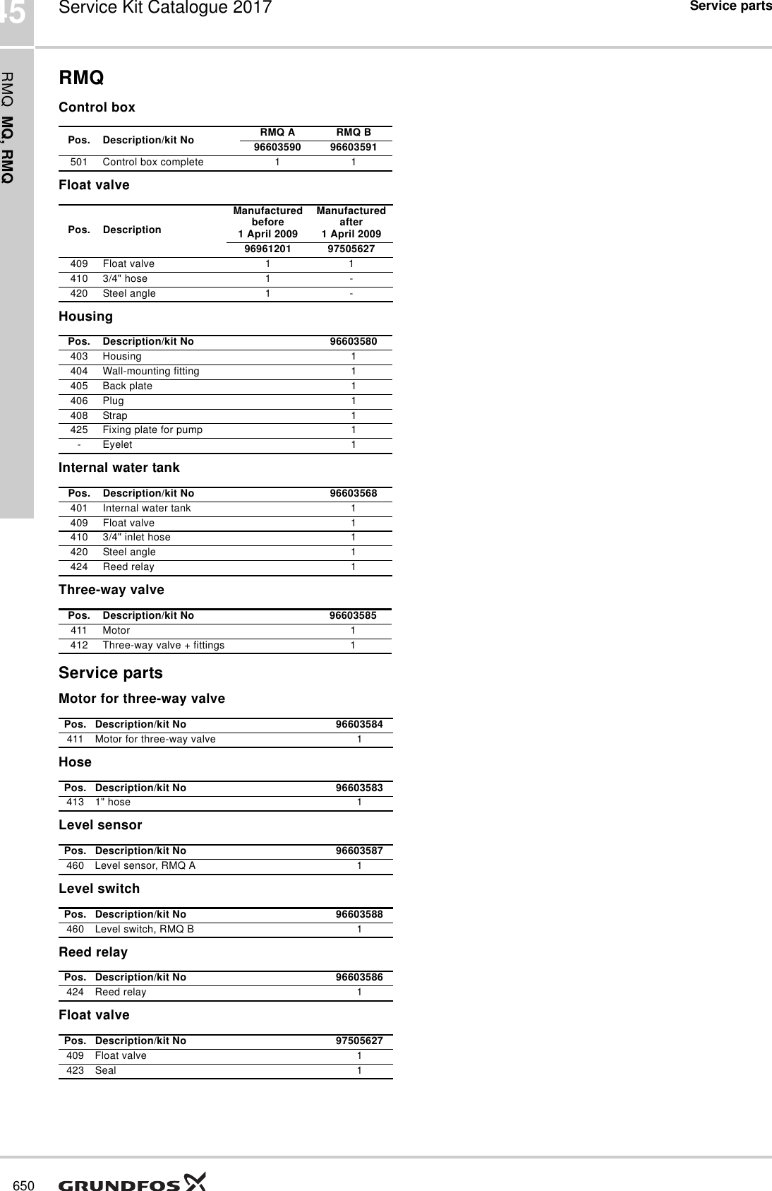 Page 5 of 6 - Service Kit Catalogue  548291 1 Grundfos MQ, RMQ Pressure Switch Replacement Parts List