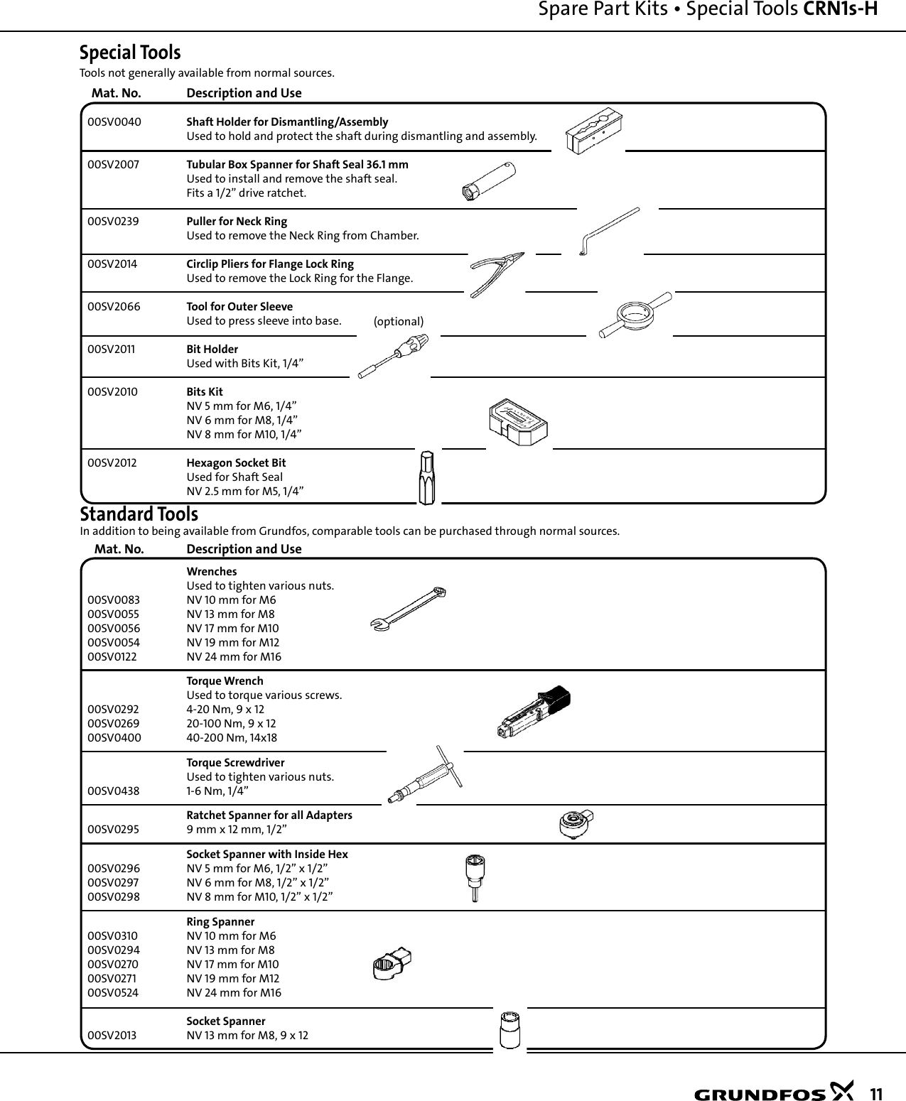 Page 11 of 12 - 548293 1 Grundfos CR Replacement Parts List