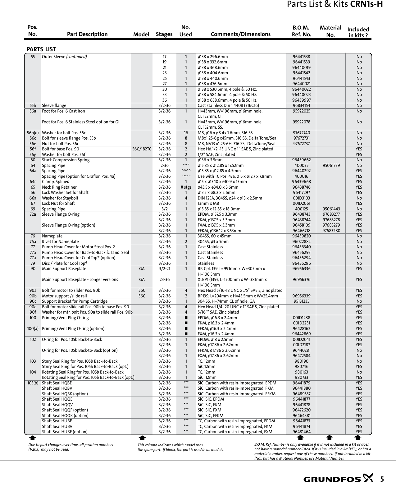 Page 5 of 12 - 548293 1 Grundfos CR Replacement Parts List