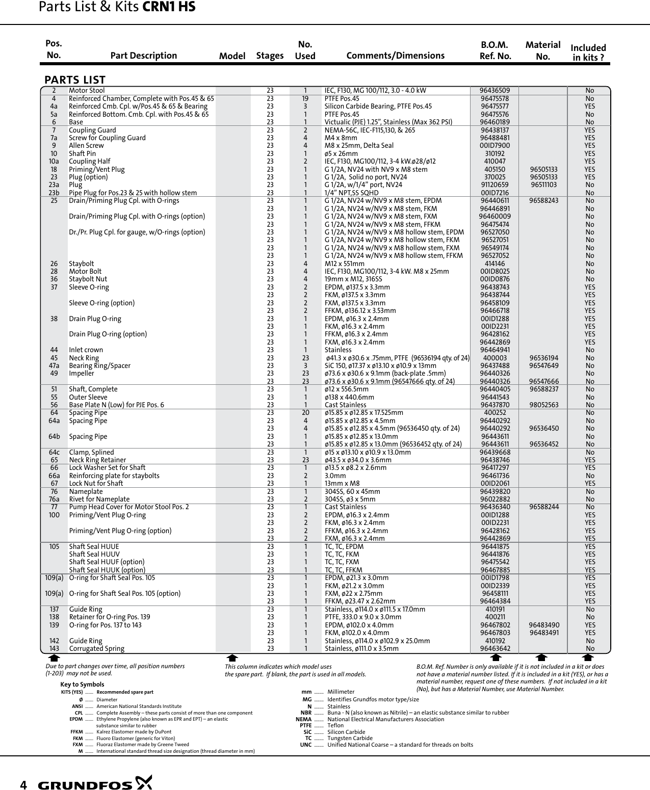 Page 4 of 8 - 548293 3 Grundfos CRN1-HS Series Replacement Parts List