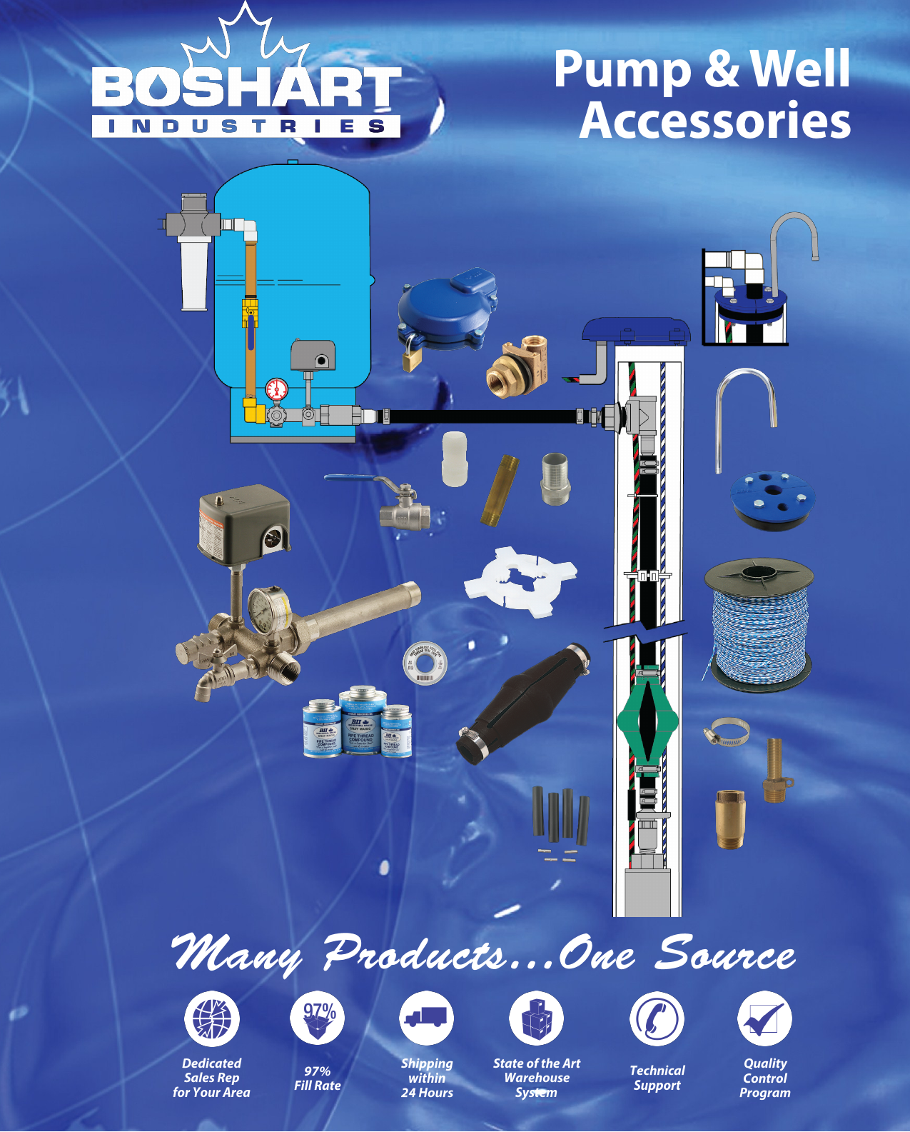 Page 1 of 12 - 548352 2 Boshart Stainless Steel Check Valve Catalogue