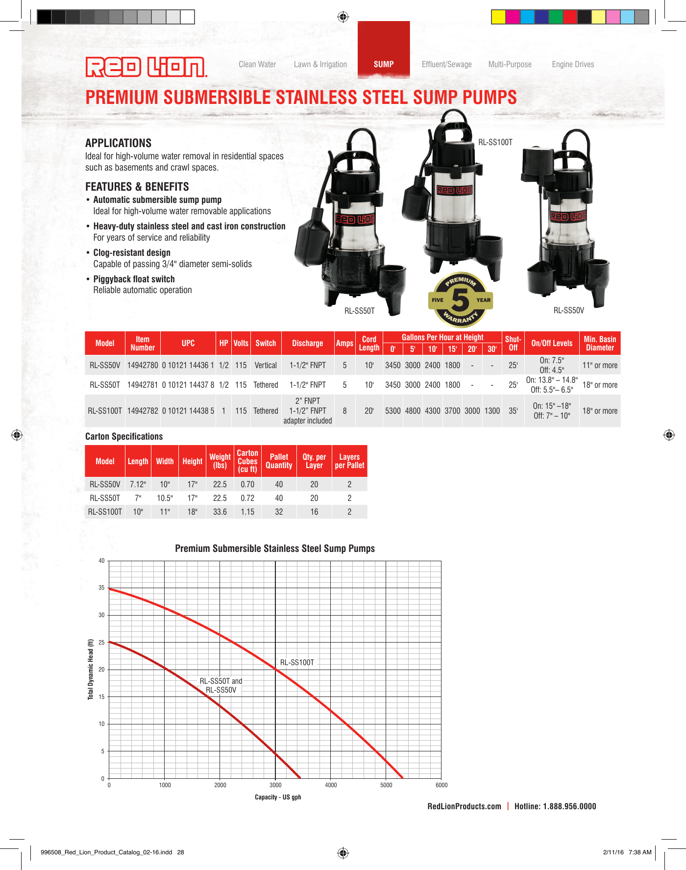 548425 1 Red Lion Premium Submersible Stainless Steel Sump Pump Brochure