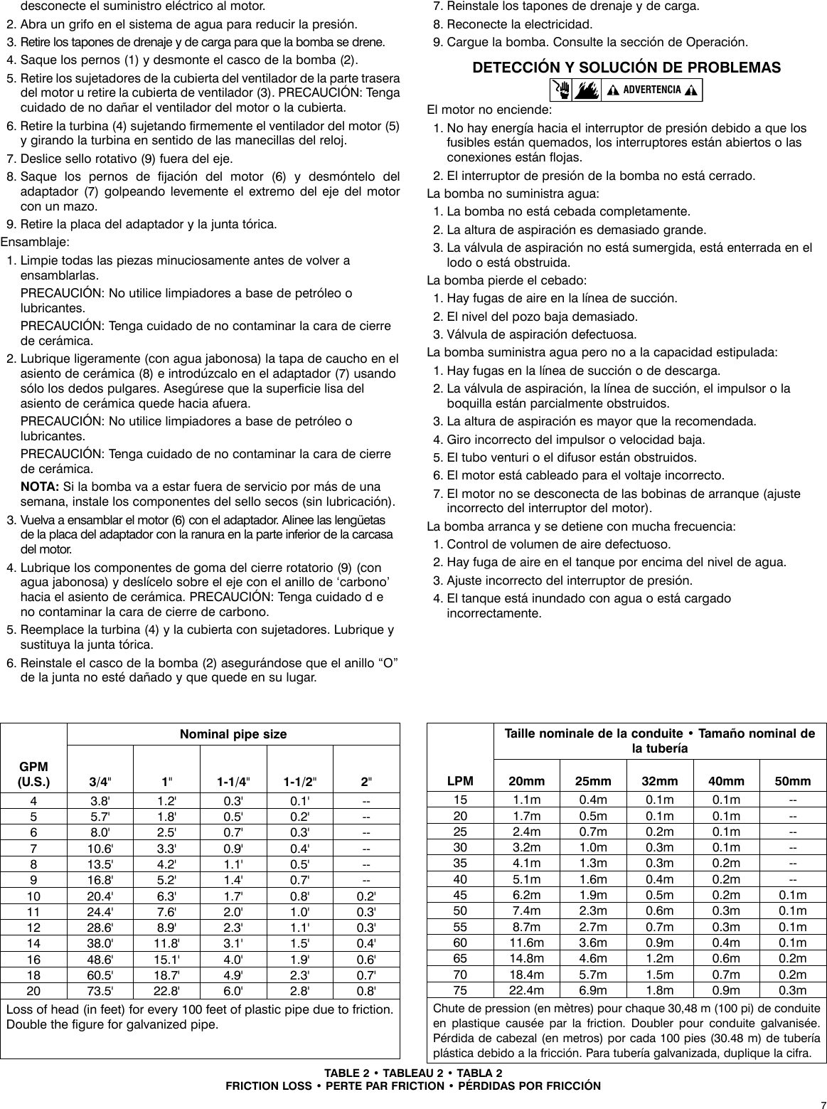 Page 7 of 12 - 548451 3 Red Lion Stainless Steel Shallow Well Jet Pump Installation Instructions