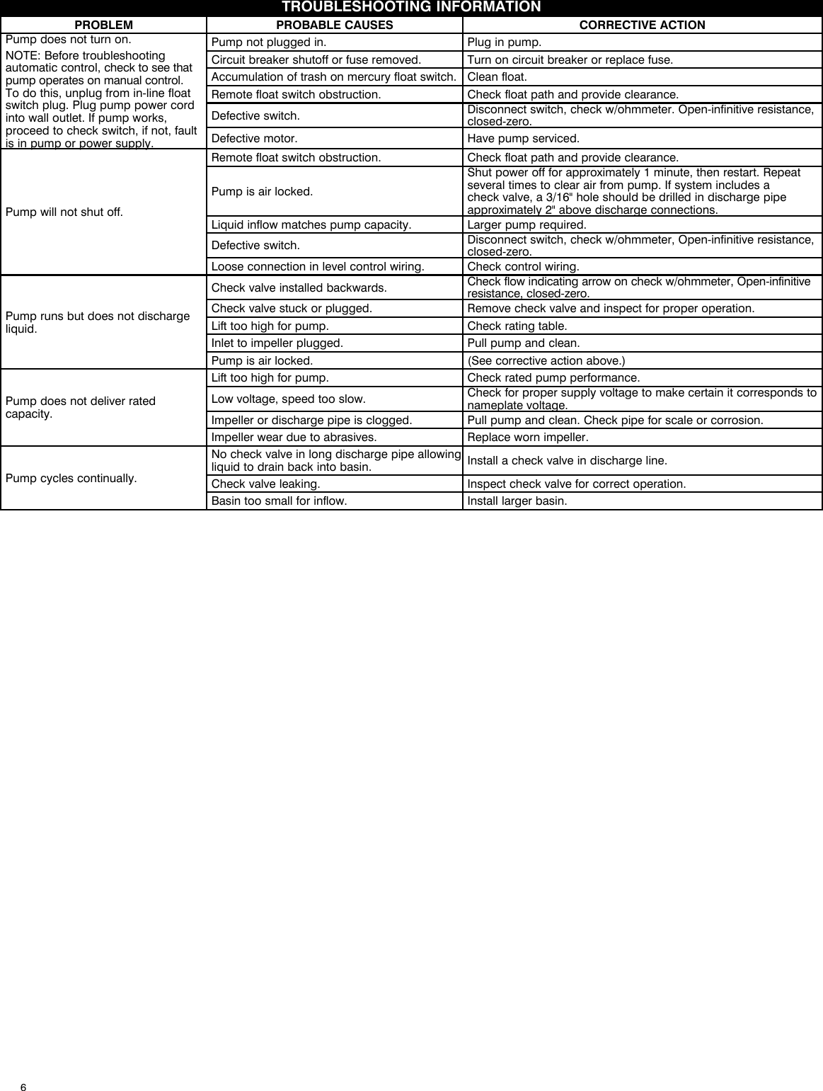 Page 6 of 8 - 548483 2 Red Lion Sewage Basin System Installation Instructions