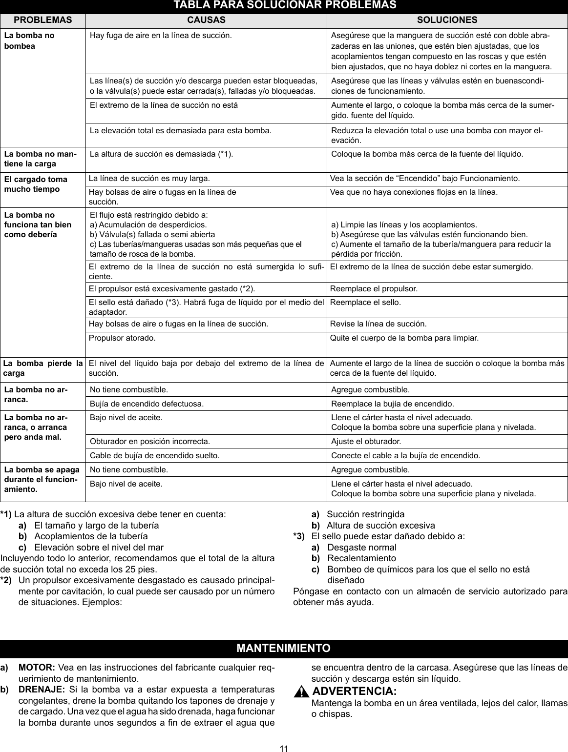 Page 11 of 12 - 548520 1 Red Lion Engine-Driven Aluminum Water Pump 5RLAG-2L Installation Instructions
