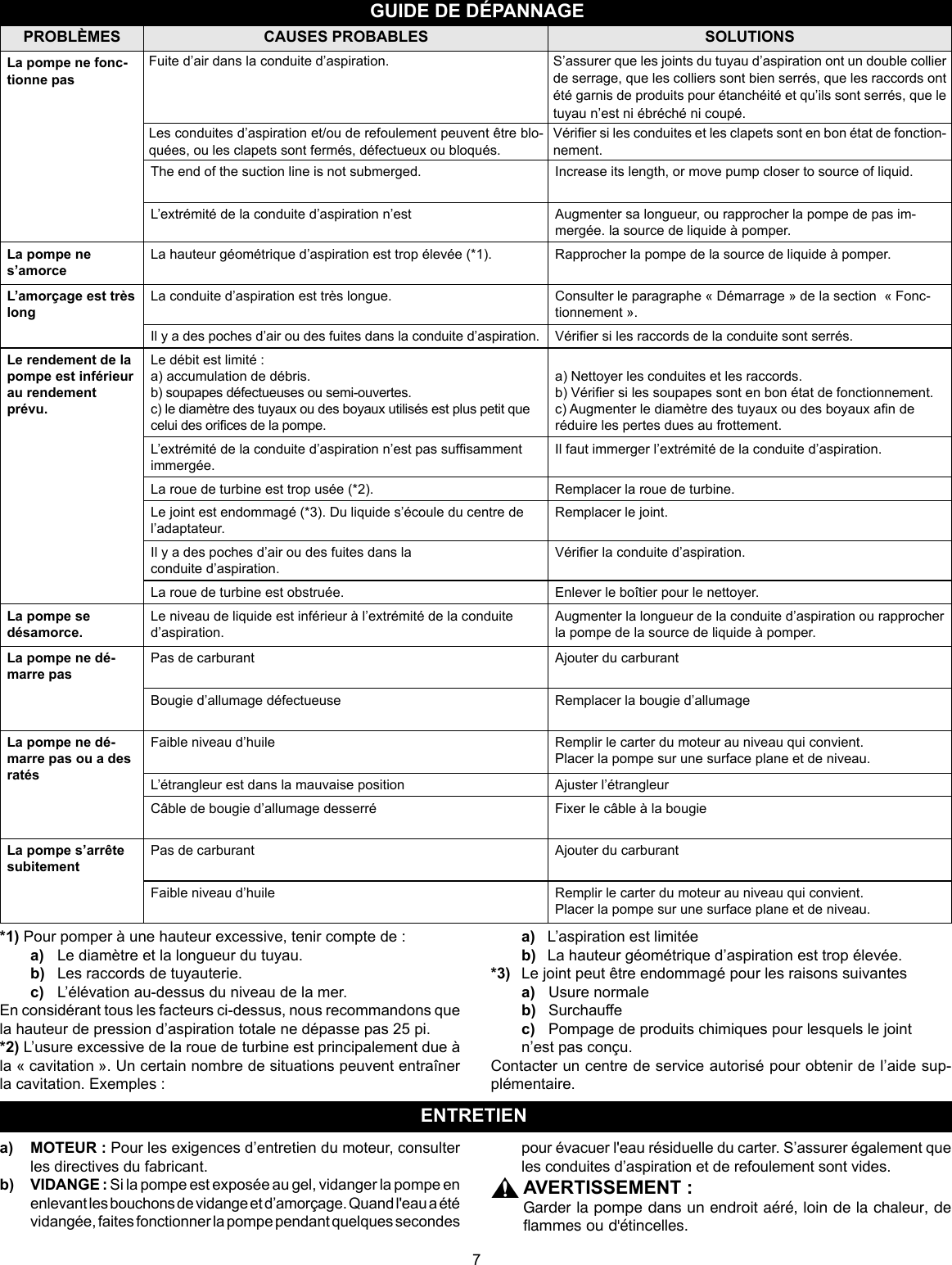 Page 7 of 12 - 548520 1 Red Lion Engine-Driven Aluminum Water Pump 5RLAG-2L Installation Instructions
