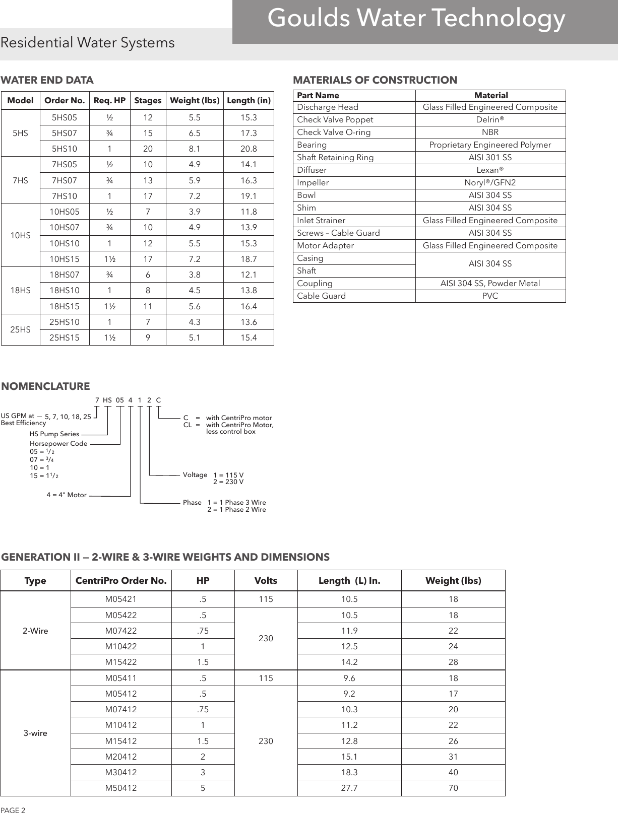 548604 4 Goulds HS Series Submersible Well Pump General Technical Brochure