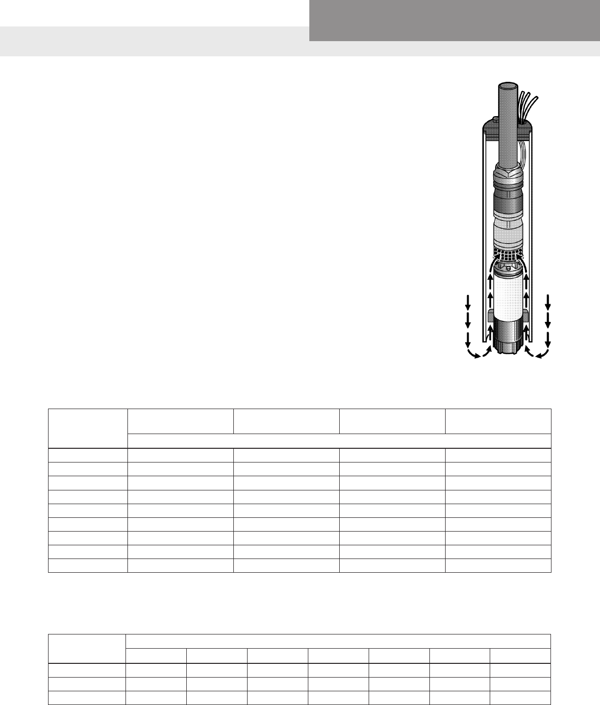 548694 3 Goulds 4 Inch Well Pump With Centripro Motor Installation