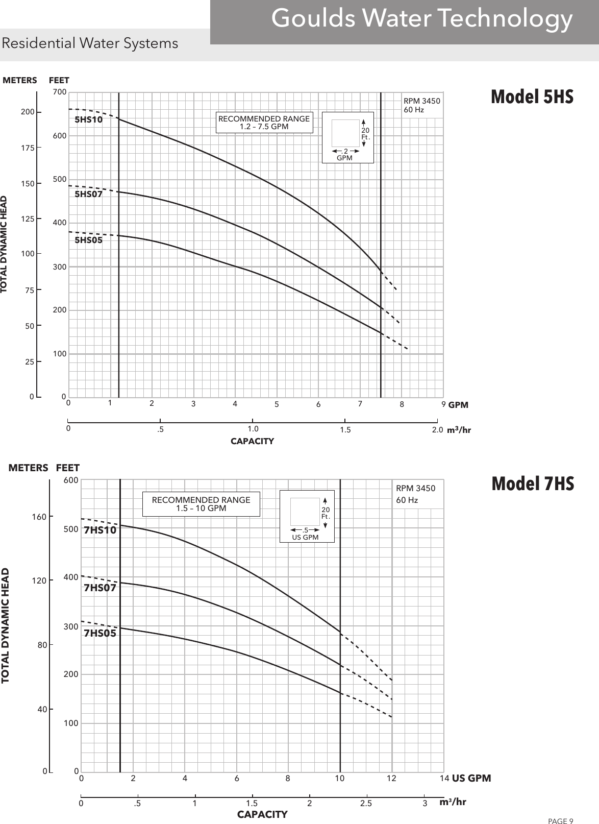 548698 2 Goulds 4 Inch Well Pump With Centripro Motor Technical Brochure