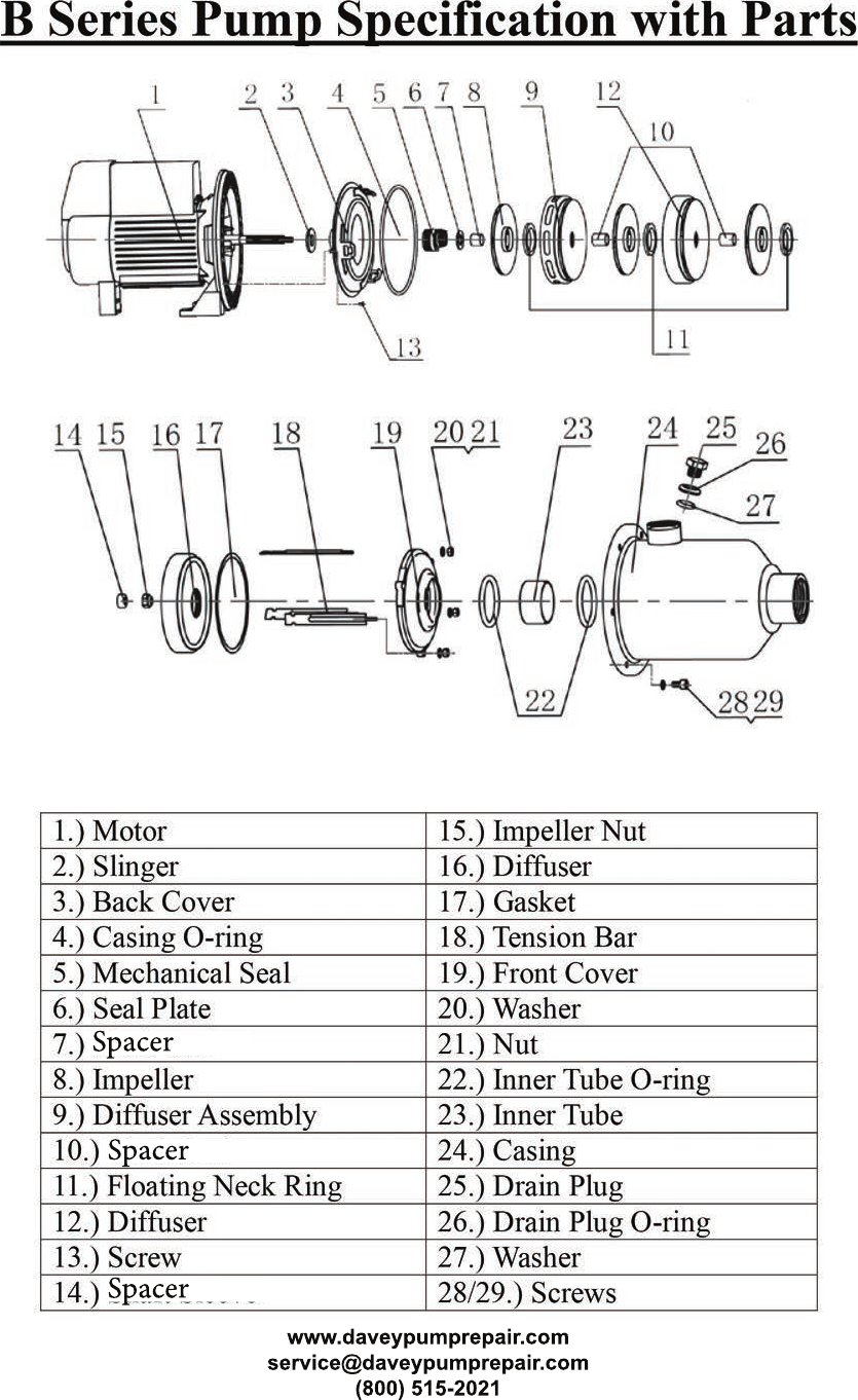Page 1 of 1 - 549892 4 Davey BT Series Pressure Pump Repair Parts