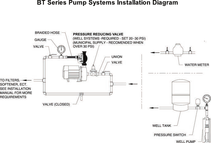 Page 1 of 1 - BT Series Diagram.psd  549896 3 Davey Pressure System Installation Diagram