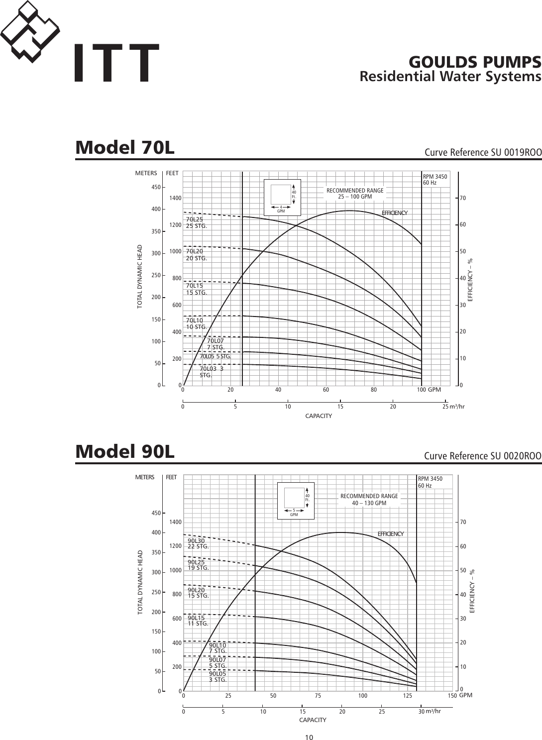 Page 10 of 12 - 550680 6 Goulds (50-320L) Inch And Larger High Capacity Pump End Specification Sheet