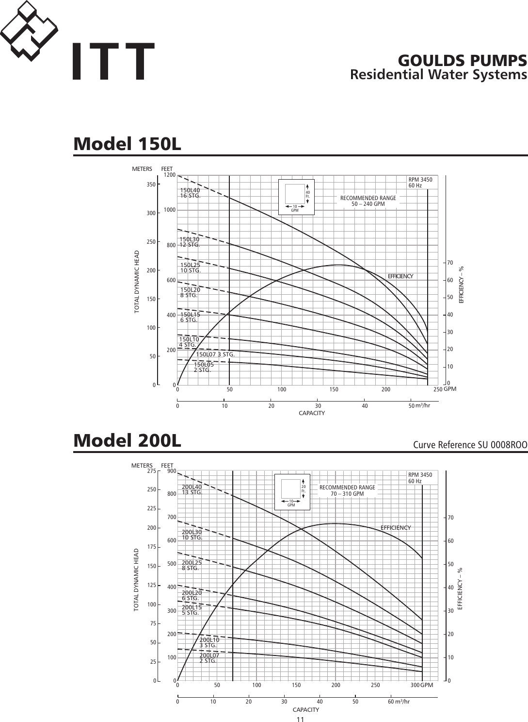 Page 11 of 12 - 550680 6 Goulds (50-320L) Inch And Larger High Capacity Pump End Specification Sheet