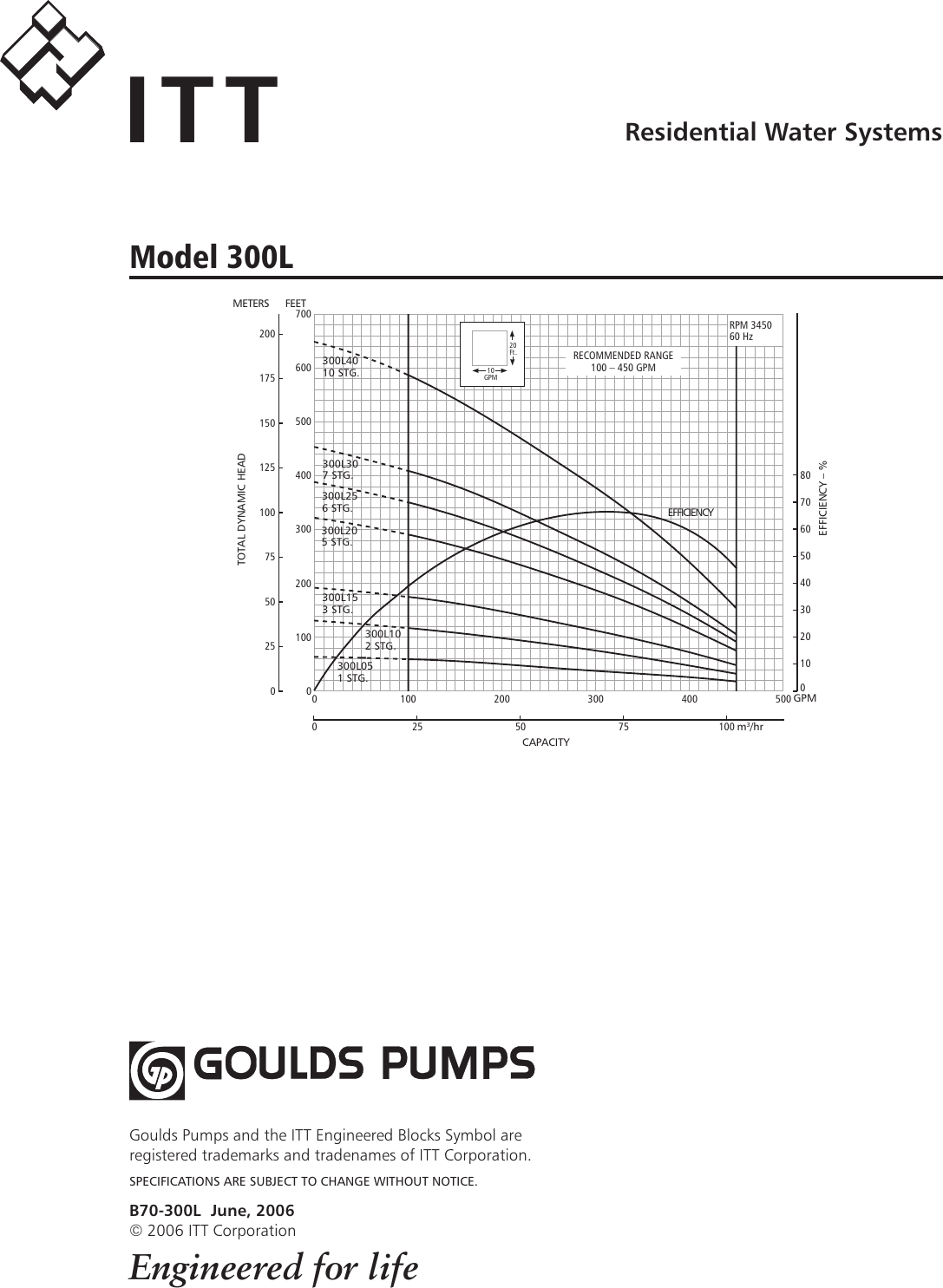 Page 12 of 12 - 550680 6 Goulds (50-320L) Inch And Larger High Capacity Pump End Specification Sheet
