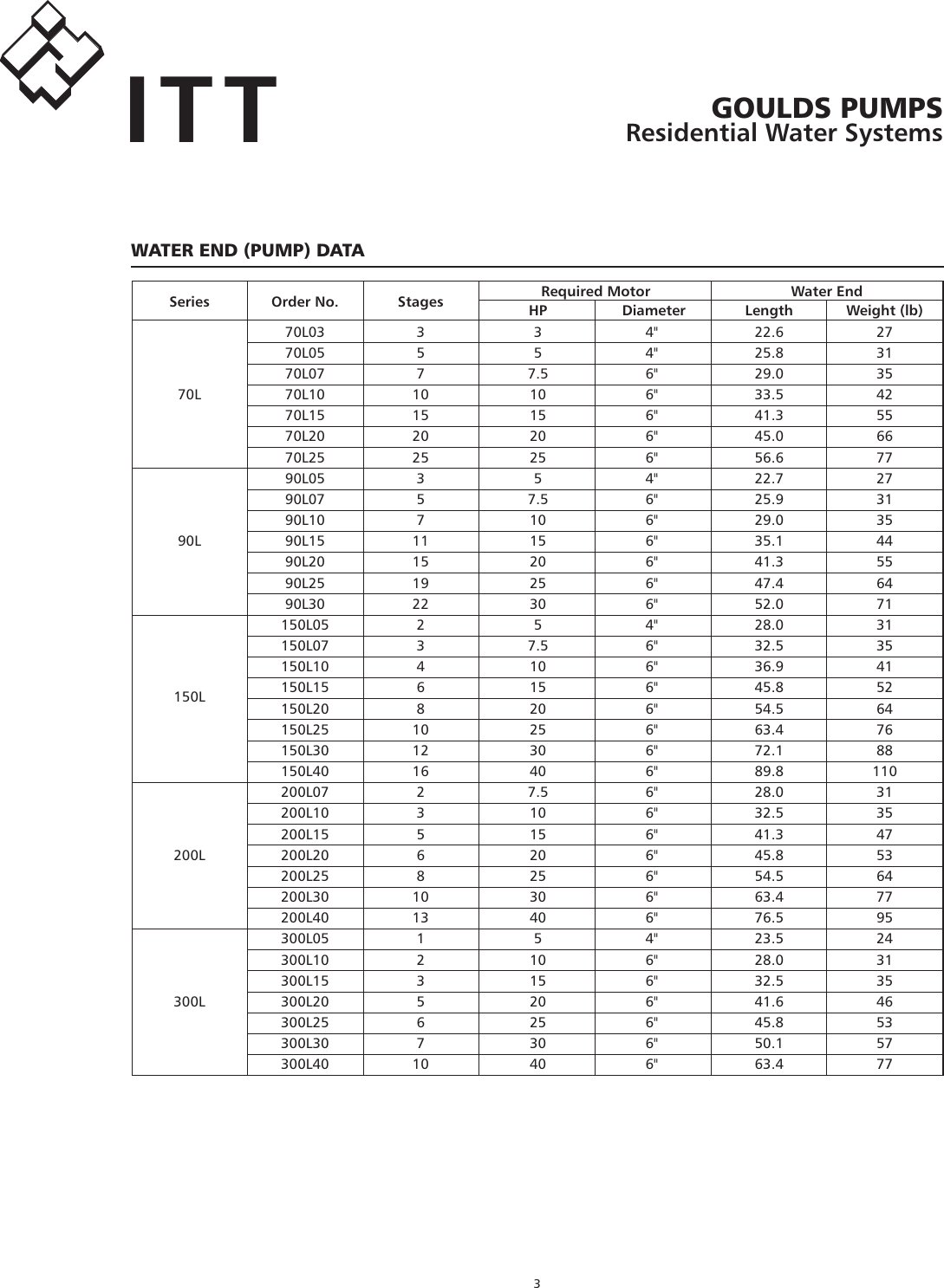 Page 3 of 12 - 550680 6 Goulds (50-320L) Inch And Larger High Capacity Pump End Specification Sheet