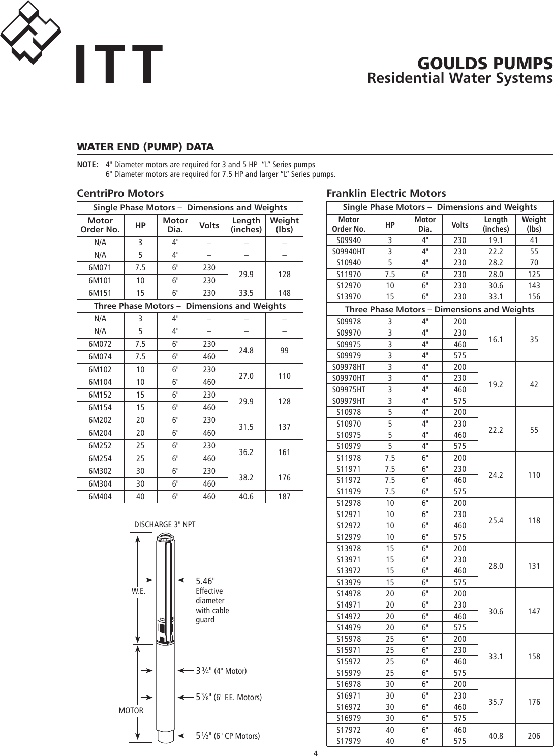 Page 4 of 12 - 550680 6 Goulds (50-320L) Inch And Larger High Capacity Pump End Specification Sheet