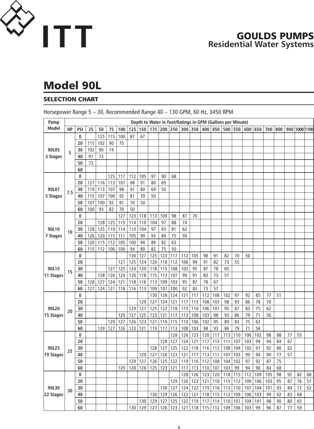Page 6 of 12 - 550680 6 Goulds (50-320L) Inch And Larger High Capacity Pump End Specification Sheet
