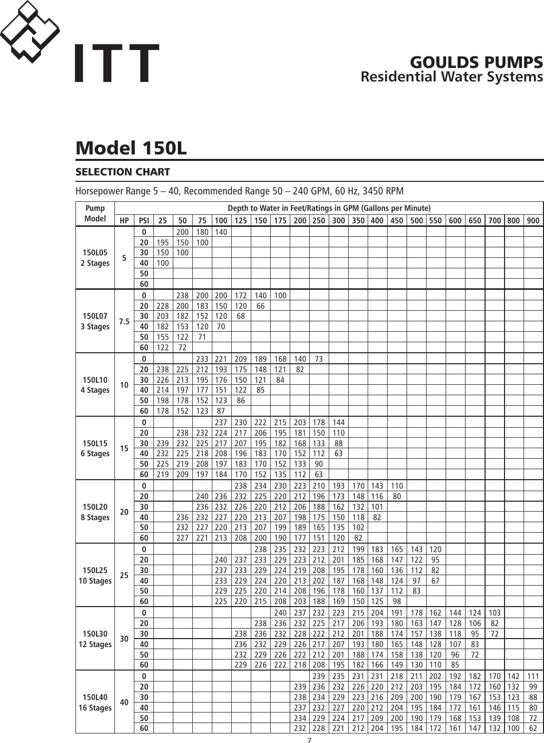 Page 7 of 12 - 550680 6 Goulds (50-320L) Inch And Larger High Capacity Pump End Specification Sheet