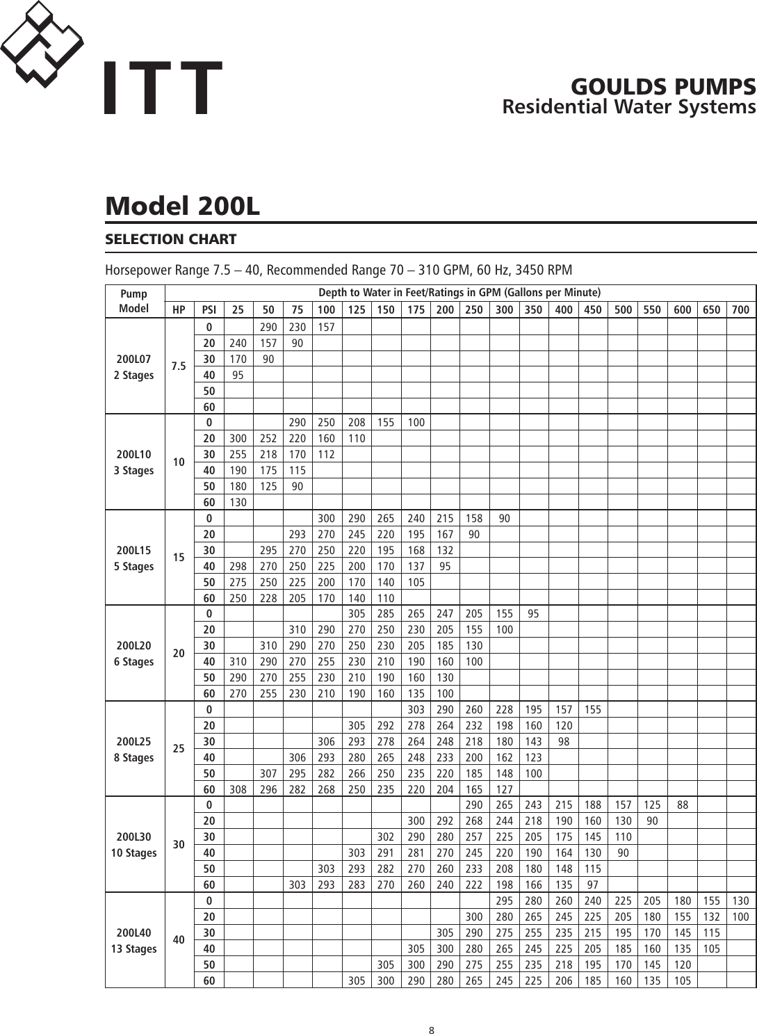 Page 8 of 12 - 550680 6 Goulds (50-320L) Inch And Larger High Capacity Pump End Specification Sheet