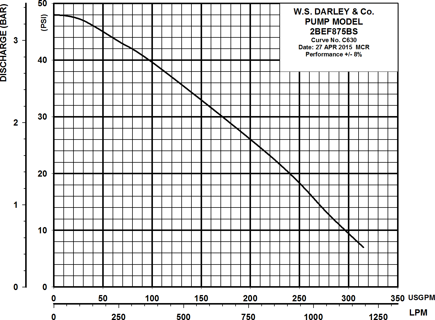 Page 1 of 1 - 550848 3 Darley 2BEF-BS Porpoise Floating Pump Performance Curve