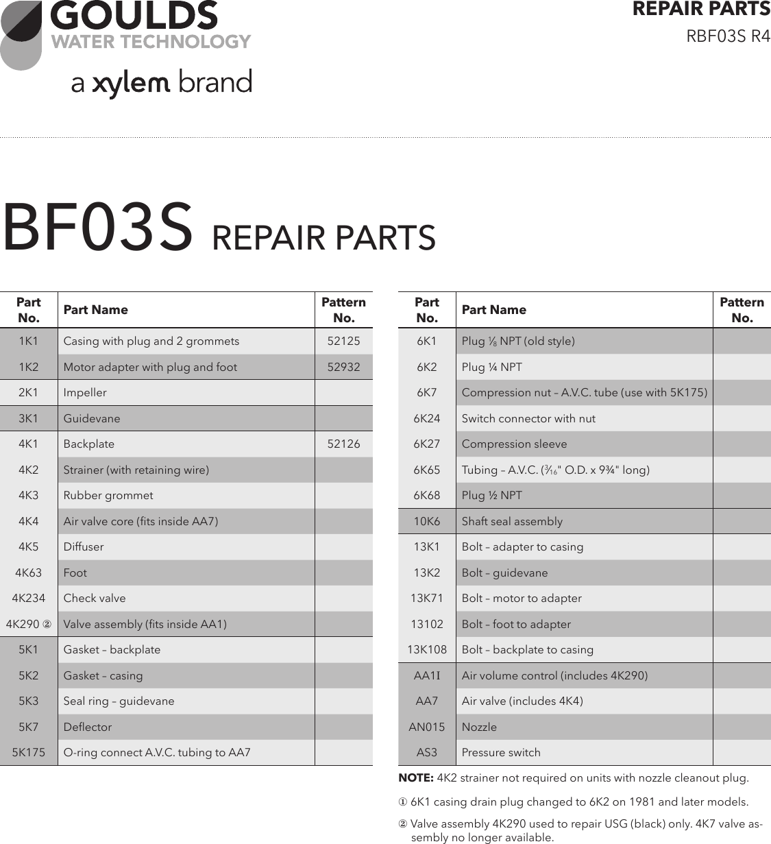 Page 1 of 2 - 551073 6 Goulds BF03S Shallow Well Jet Pump Repair Parts