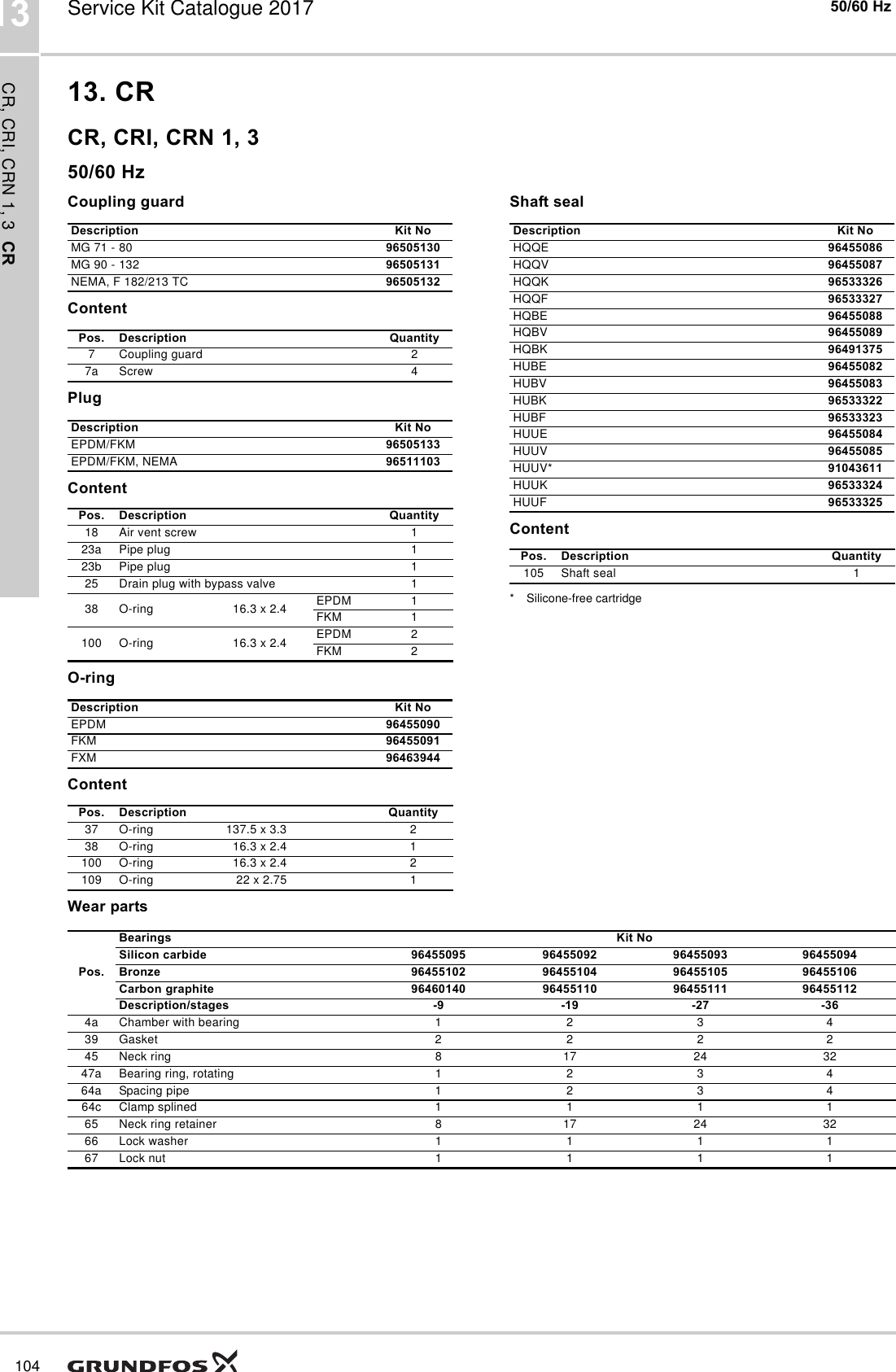 551463 1 Grundfos CR, CRI, CRN Service Kit Catalog