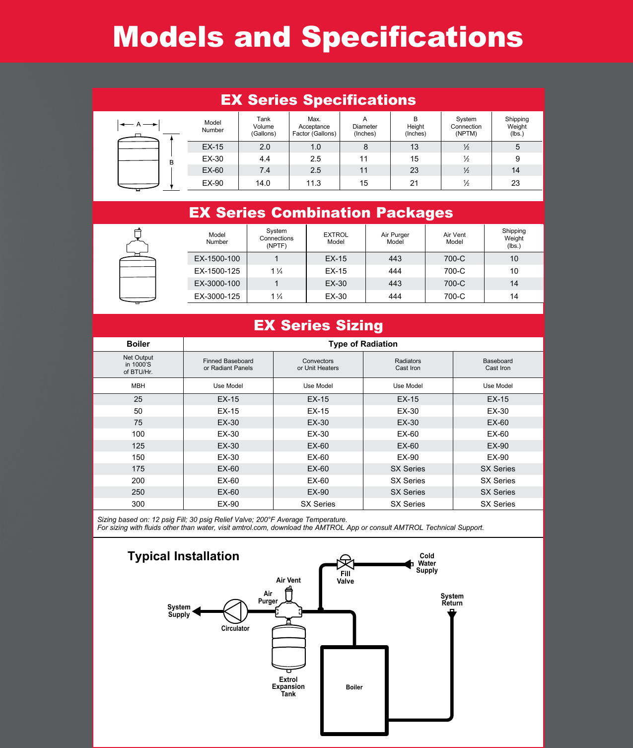 Page 5 of 8 - 551519 1 Amtrol FT-109 Fill-Trol Expansion Tank Brochure