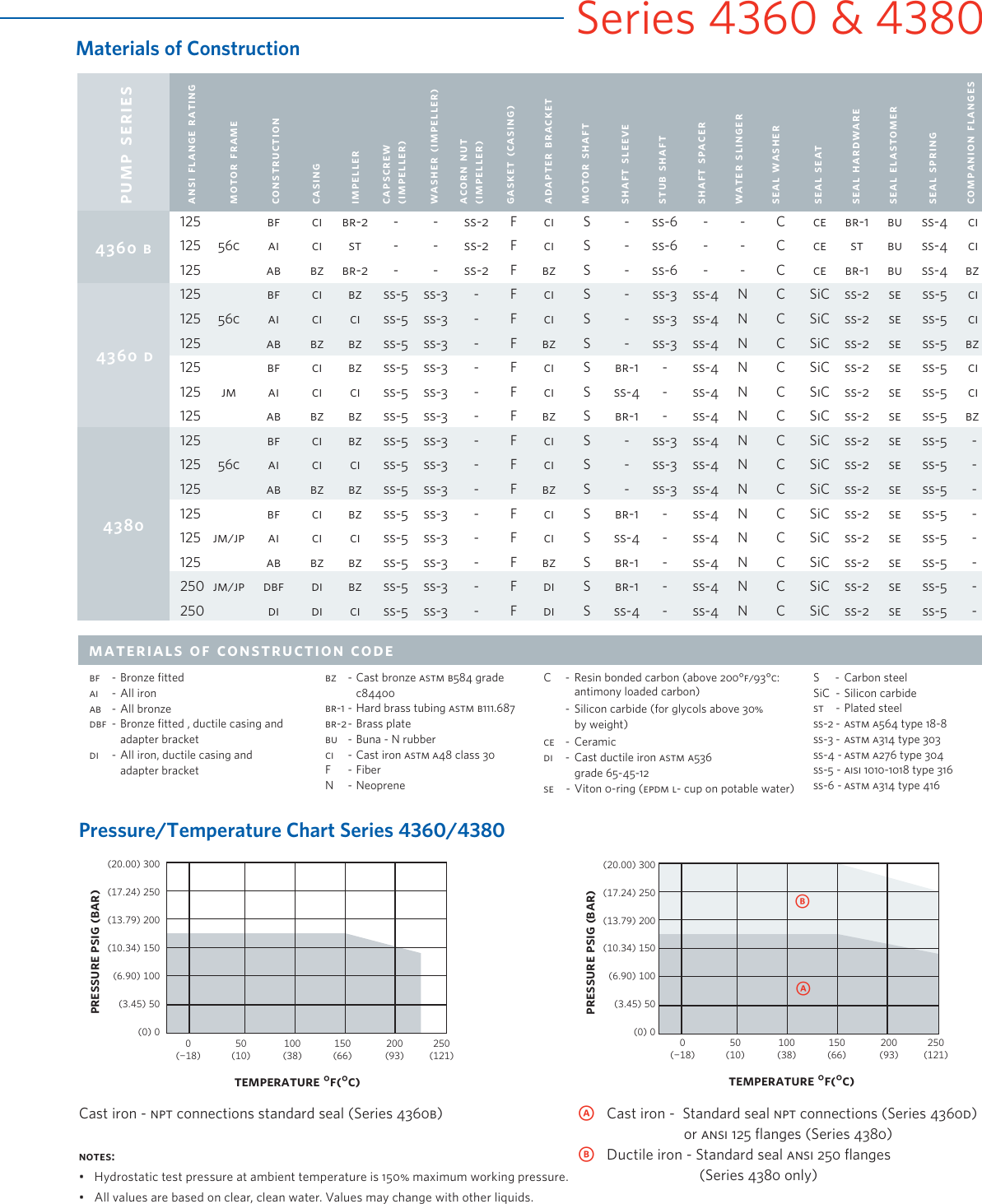 Page 3 of 4 - 551680 1 Armstrong 4380 Vertical In-Line Pump Brochure