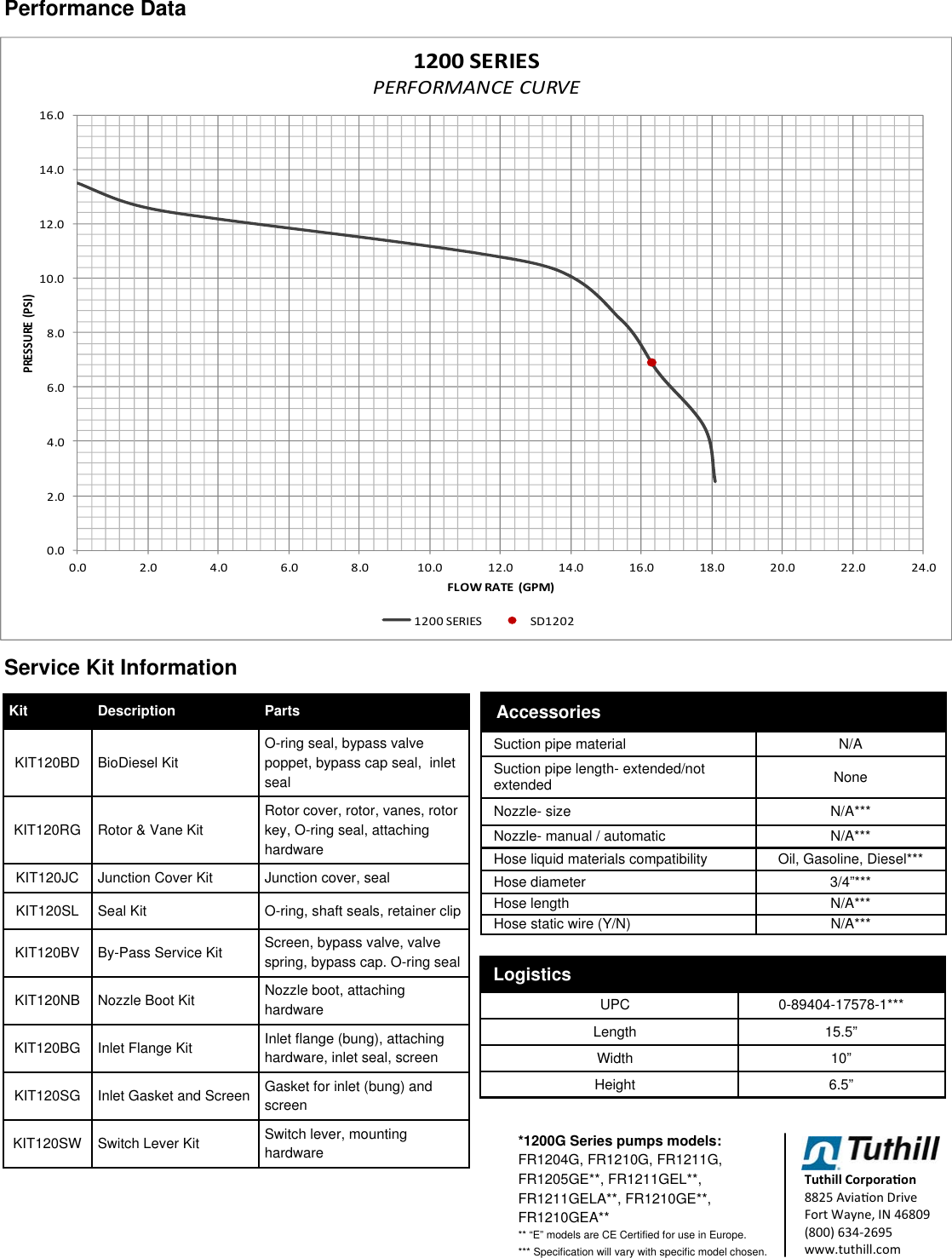 Page 2 of 2 - FR1200G S & E Data Sheet 2  552052 3 Fill-Rite FR1204G DC Fuel Transfer Pump-12VDC Specifications