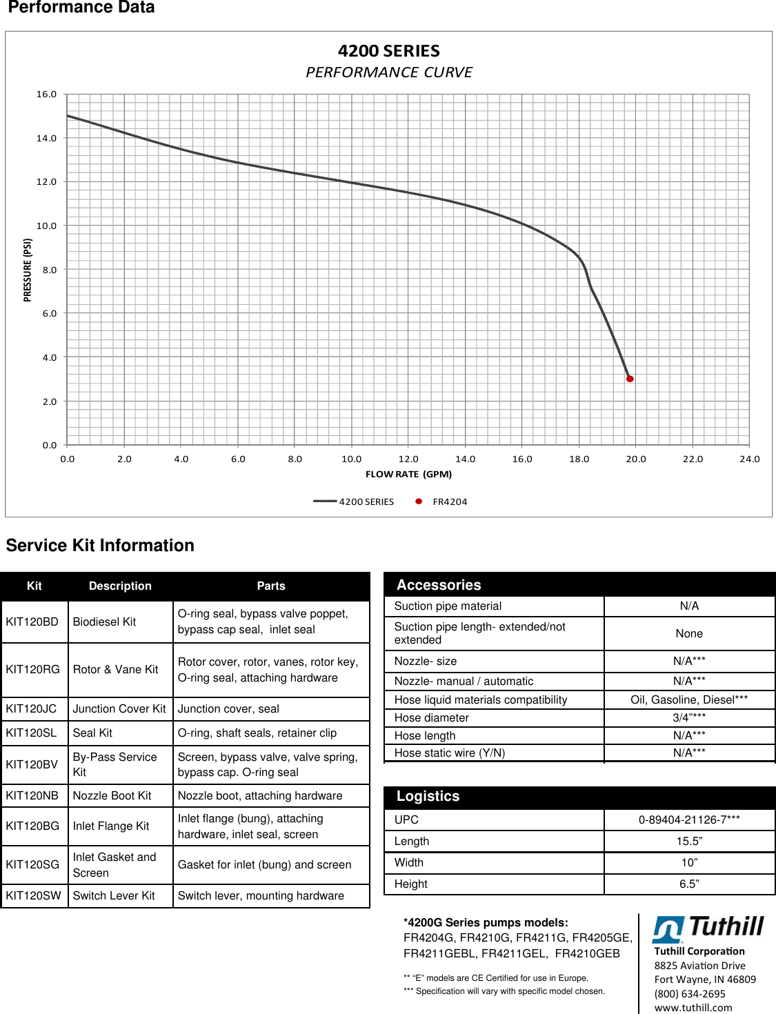 Page 2 of 2 - FR4200G S & E Data Sheet 2  552064 Fill-Rite FR4210GBFQ DC Fuel Transfer Pump-12VDC Specifications