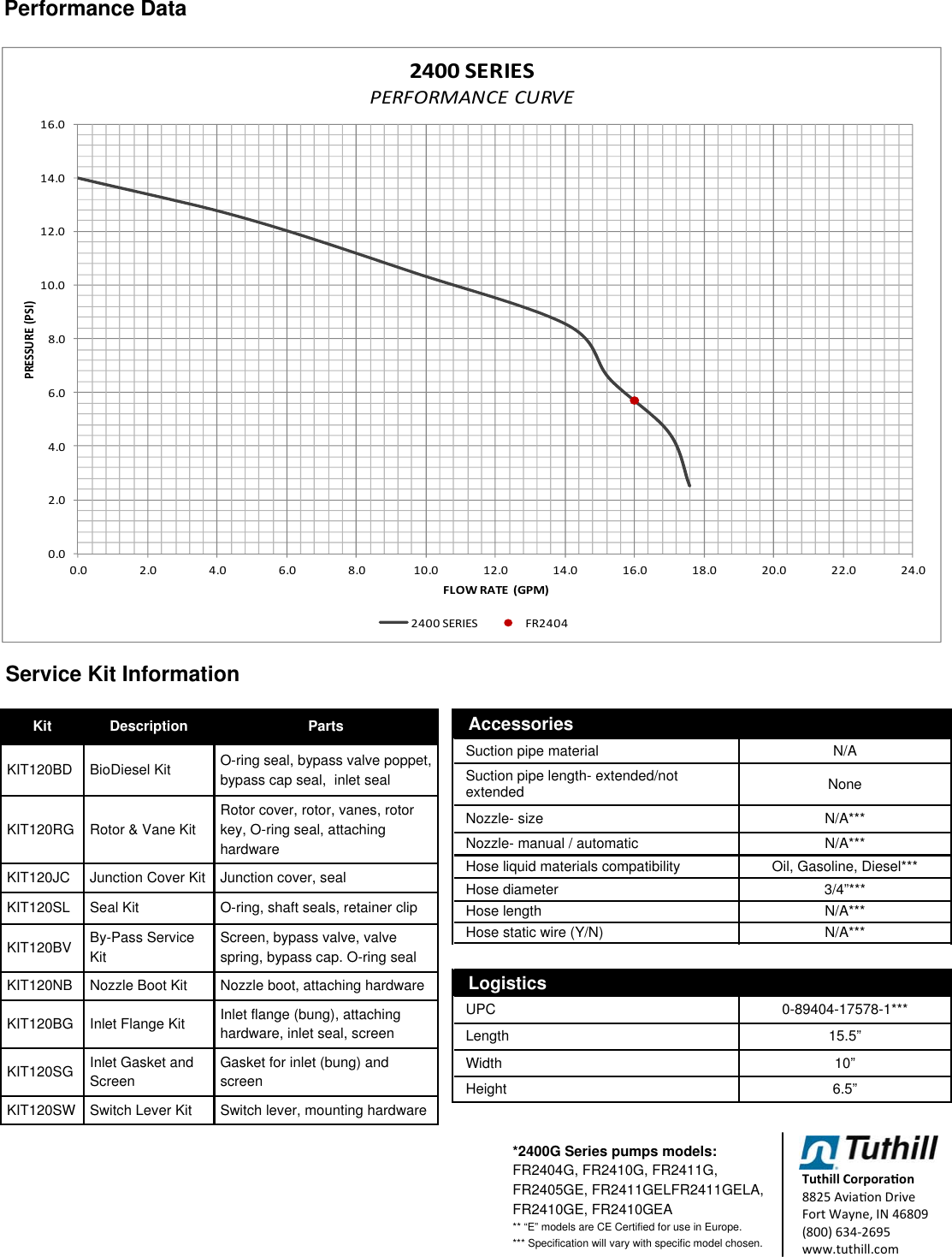 Page 2 of 2 - FR2400G S & E Data Sheet 2  552090 Fill-Rite FR2411G DC Fuel Transfer Pump-24VDC Specifications
