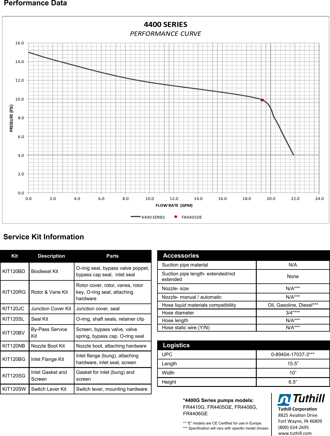 Page 2 of 2 - 552092 2 Fill-Rite FR4410G DC Fuel Transfer Pump-24VDC Specifications