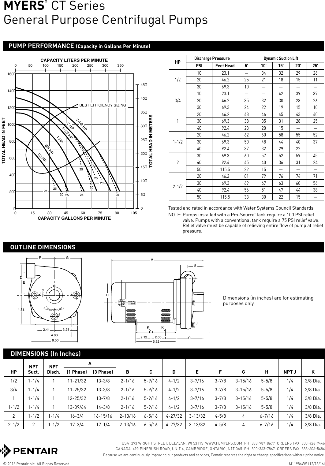 Page 2 of 2 - 552145 1 Myers CT Series General Purpose Centrifugal Pump Brochure