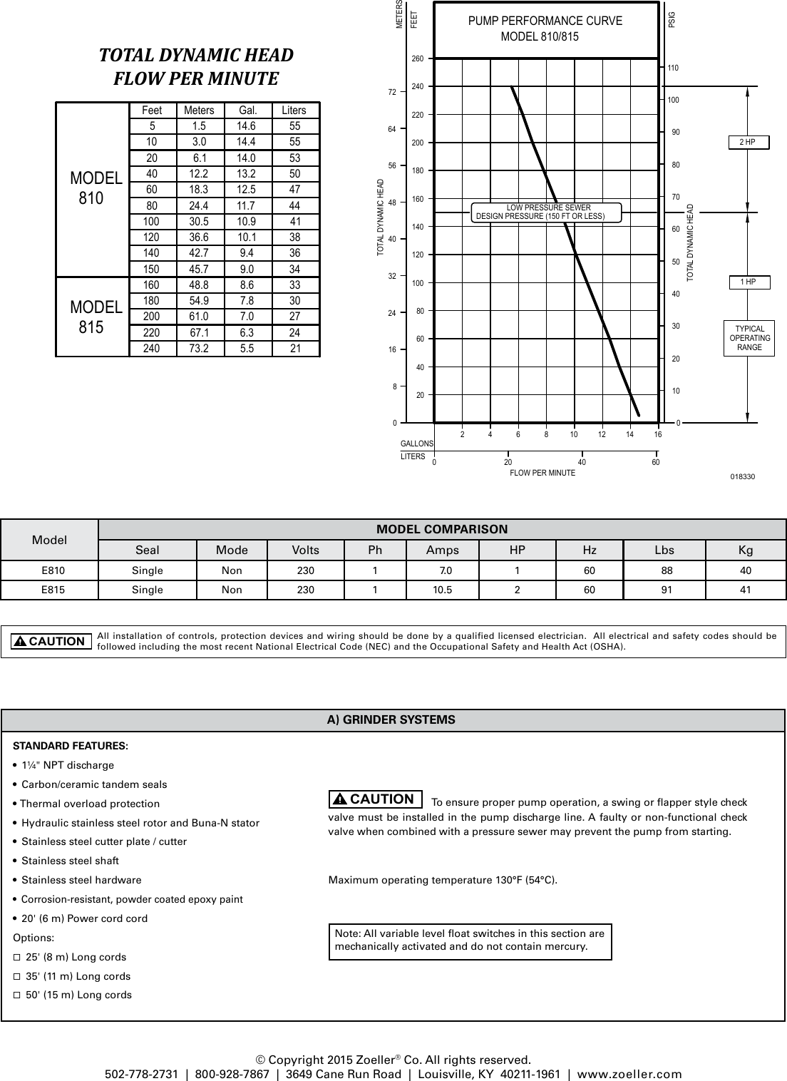 Page 2 of 4 - 552353 1 Zoeller Float Switch Brochure