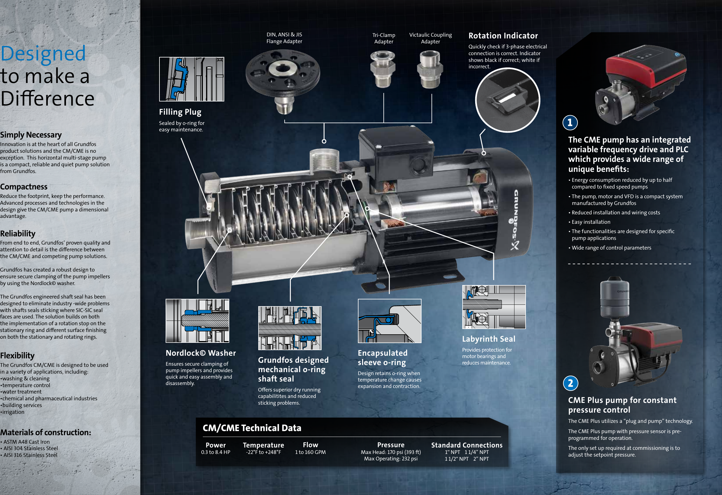 Page 2 of 3 - 552827 1 Grundfos Cm1-G End Suction Multistage Centrifugal Pumps Brochure User Manual