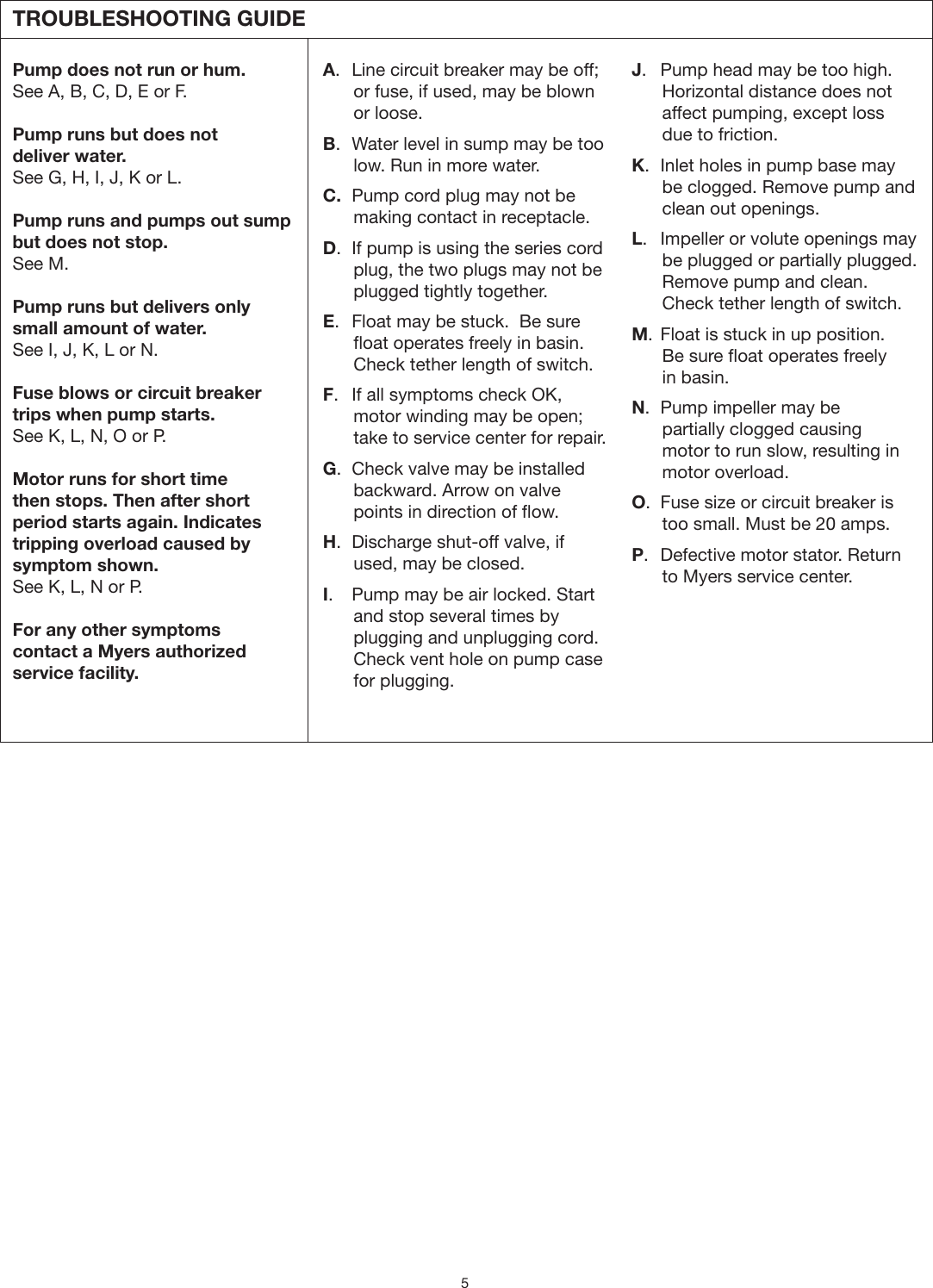 Page 5 of 8 - 556676 1 Myers MG200 Grinder Pump Installation Manual