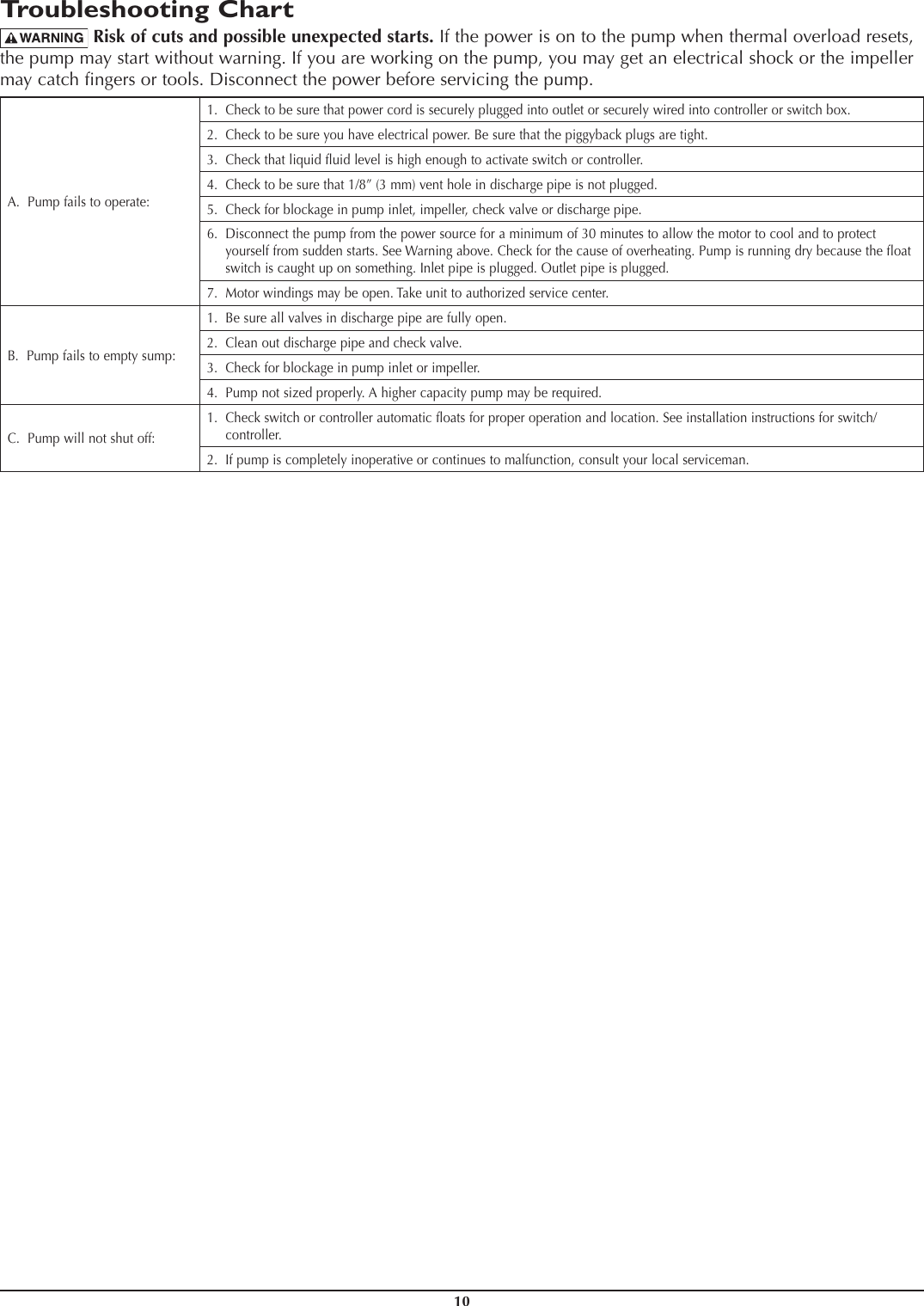 Page 10 of 12 - 556677 1 Myers ME3 Series Installation Manual