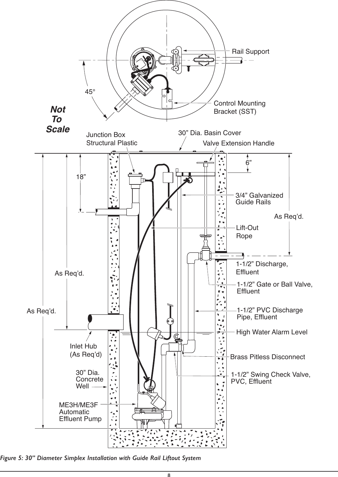 Page 8 of 12 - 556677 1 Myers ME3 Series Installation Manual