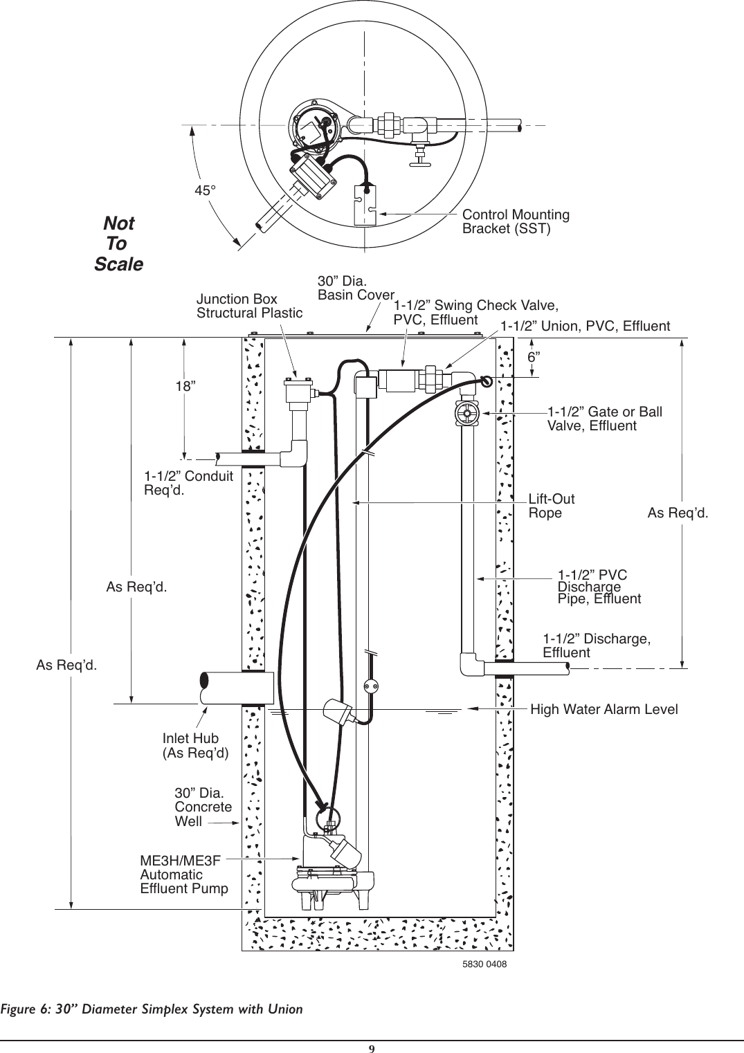 Page 9 of 12 - 556677 1 Myers ME3 Series Installation Manual