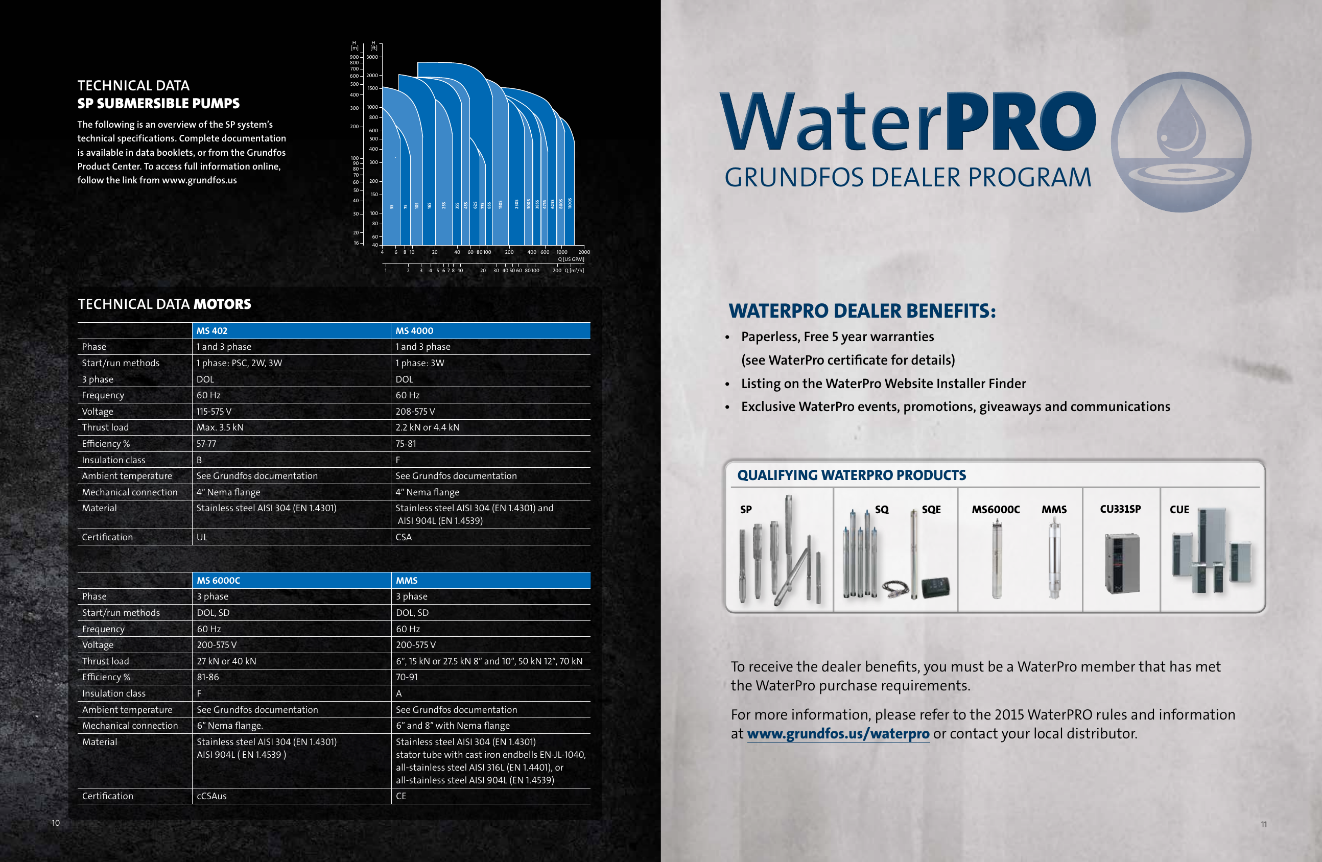 Page 6 of 7 - 558873 1 Grundfos 4 SP (SHOBA)-Product Brochure