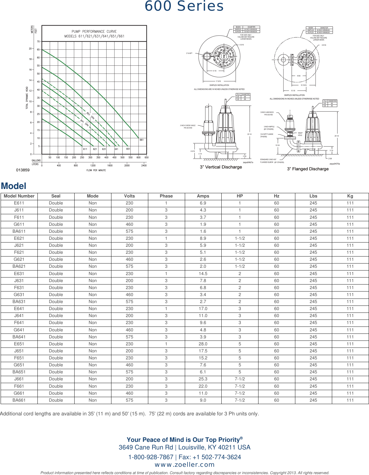 Page 2 of 2 - Zoeller Pump Company 6237 2 600 Series Specifications