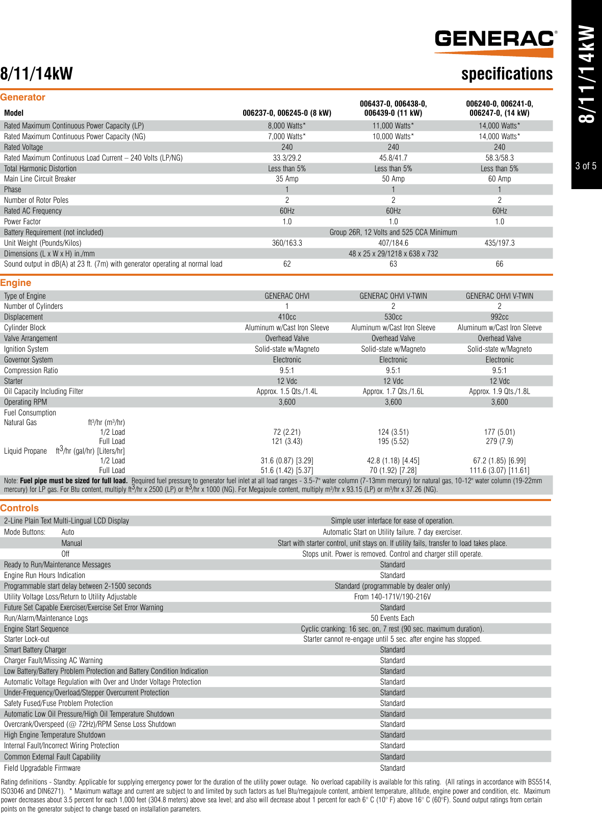 Page 3 of 5 - 64376 3 Generac 6245 Product Specs