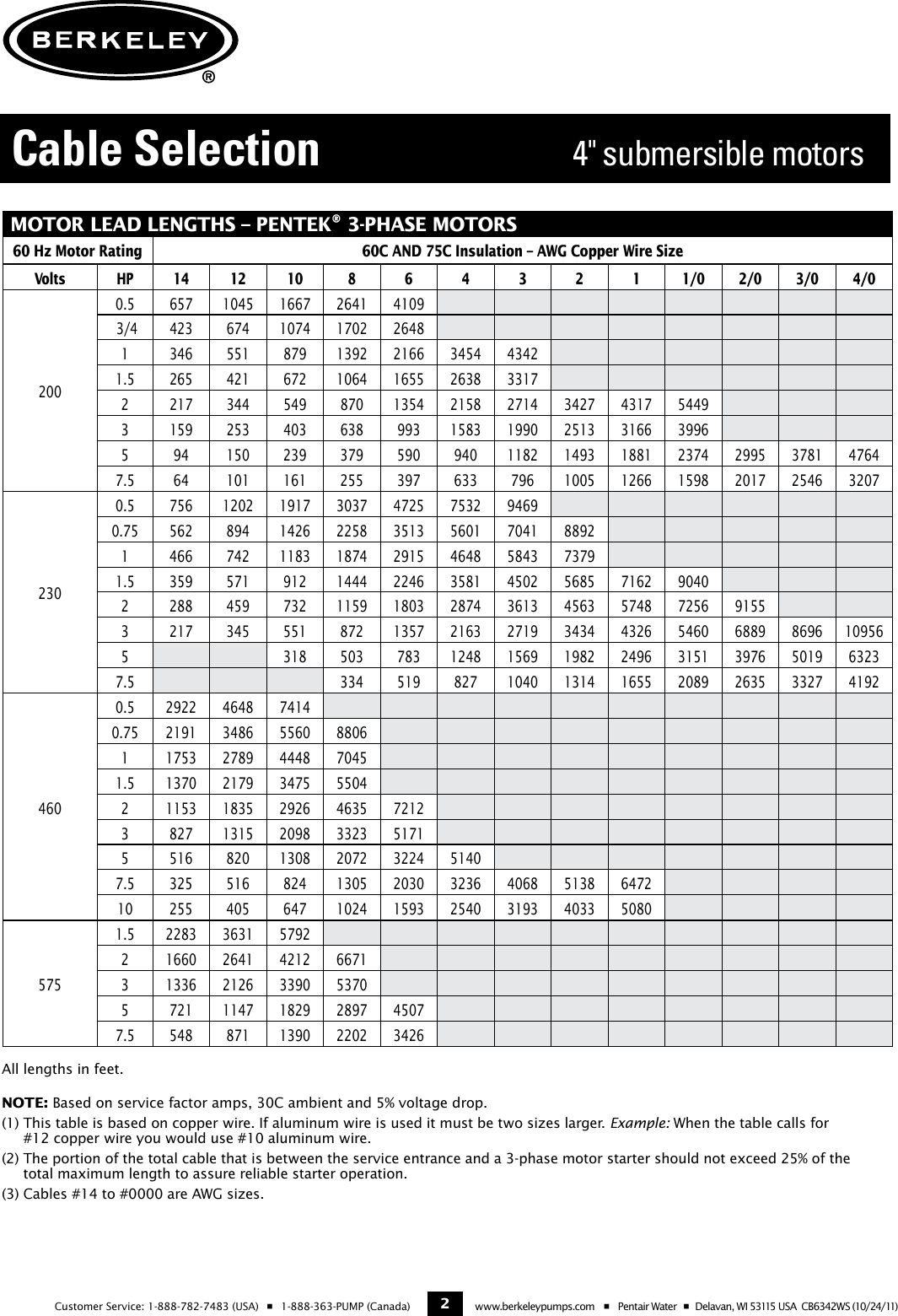 Page 2 of 2 - 71738 3 Berkeley B15P4MS10231 Cable Selection Guide