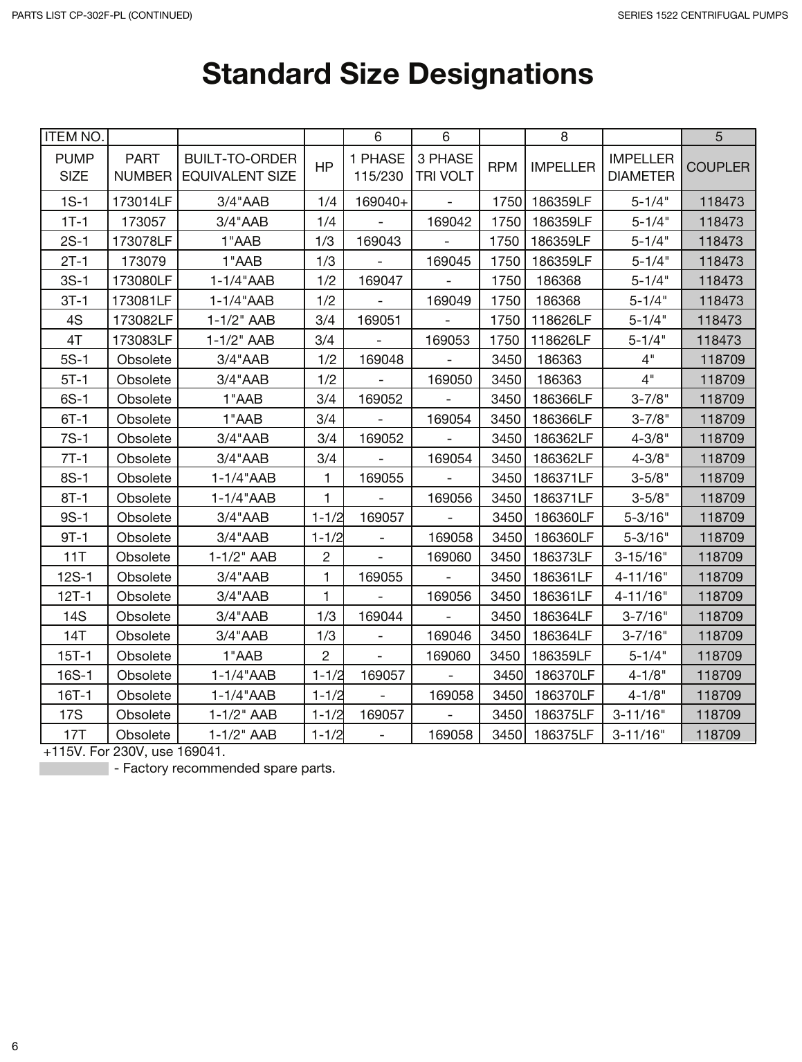 Page 6 of 12 - CP-302E-PL  71922 1 B&G Parts List